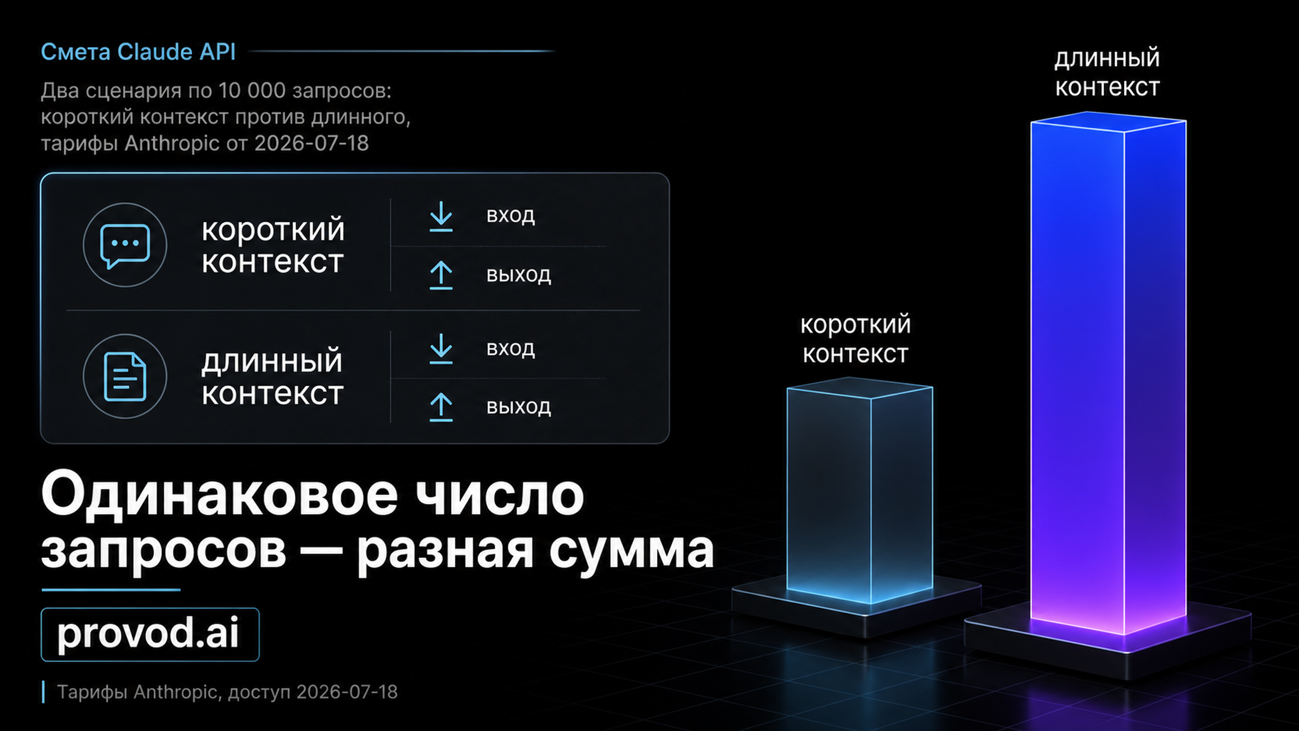 Обложка статьи: Claude: токены, стоимость API и оплата из России
