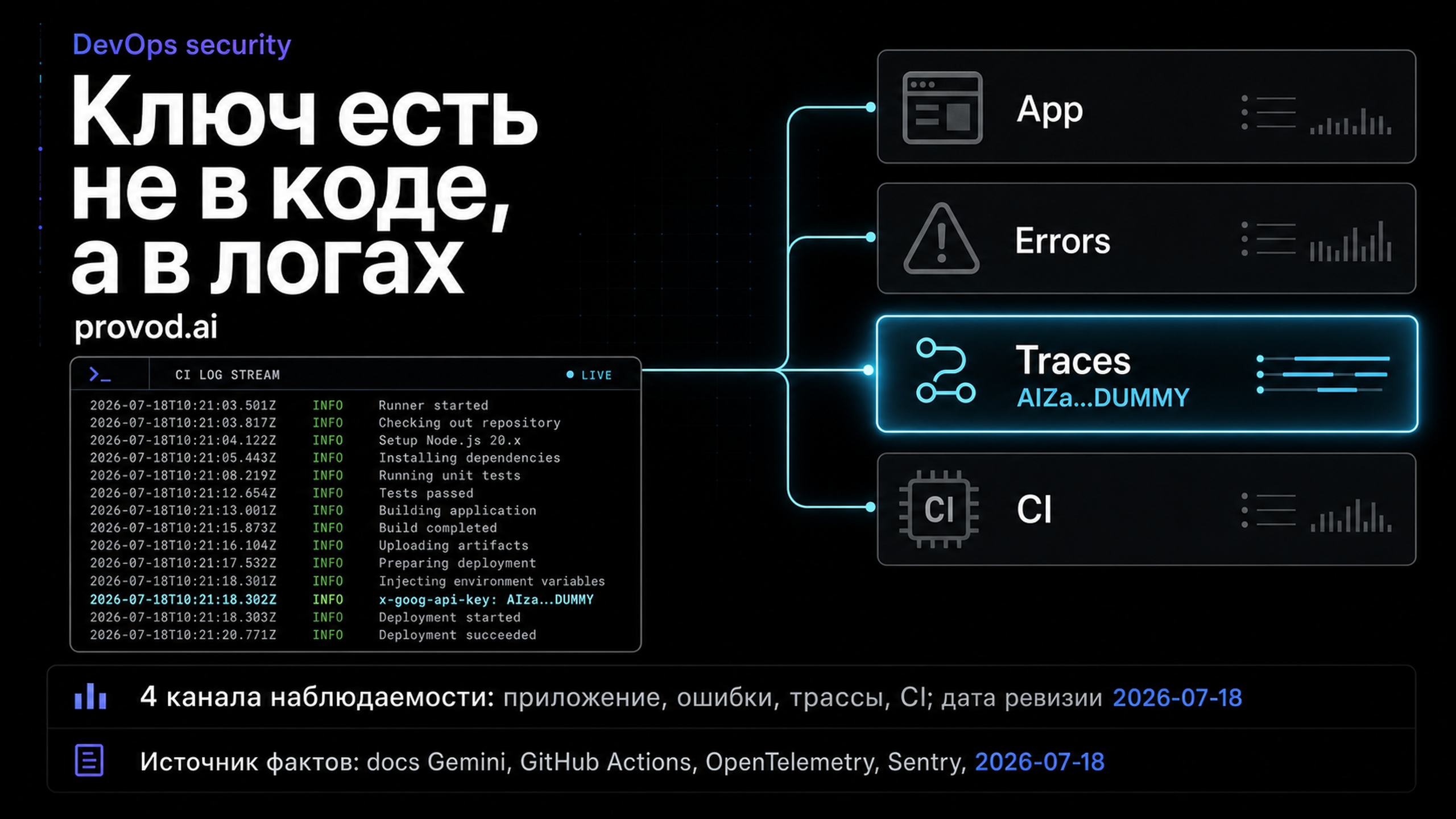 Обложка статьи: Ключ Gemini API без раскрытия секрета в логах и CI