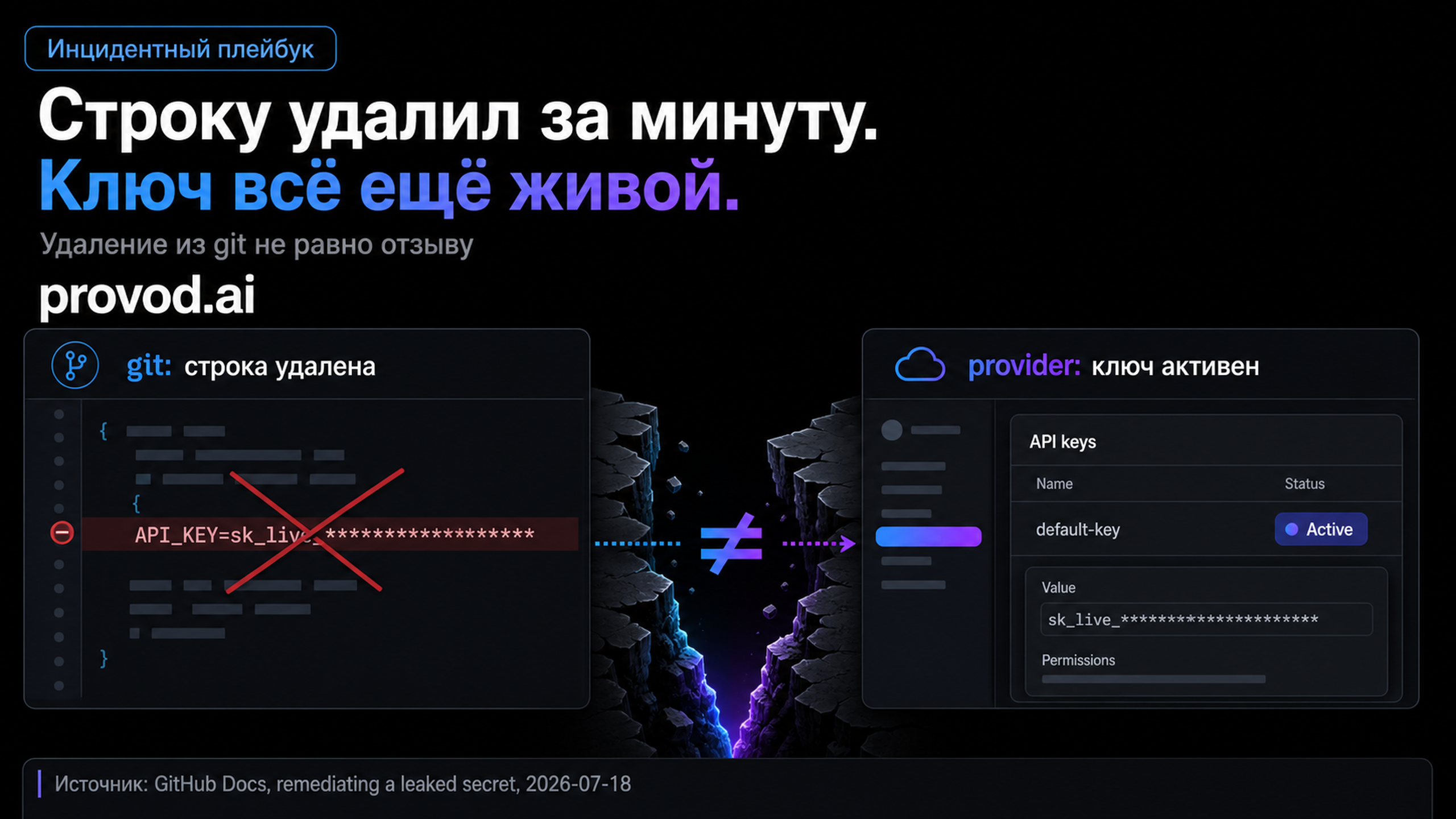 Обложка статьи: AI API key, утечки из кода и безопасная ротация