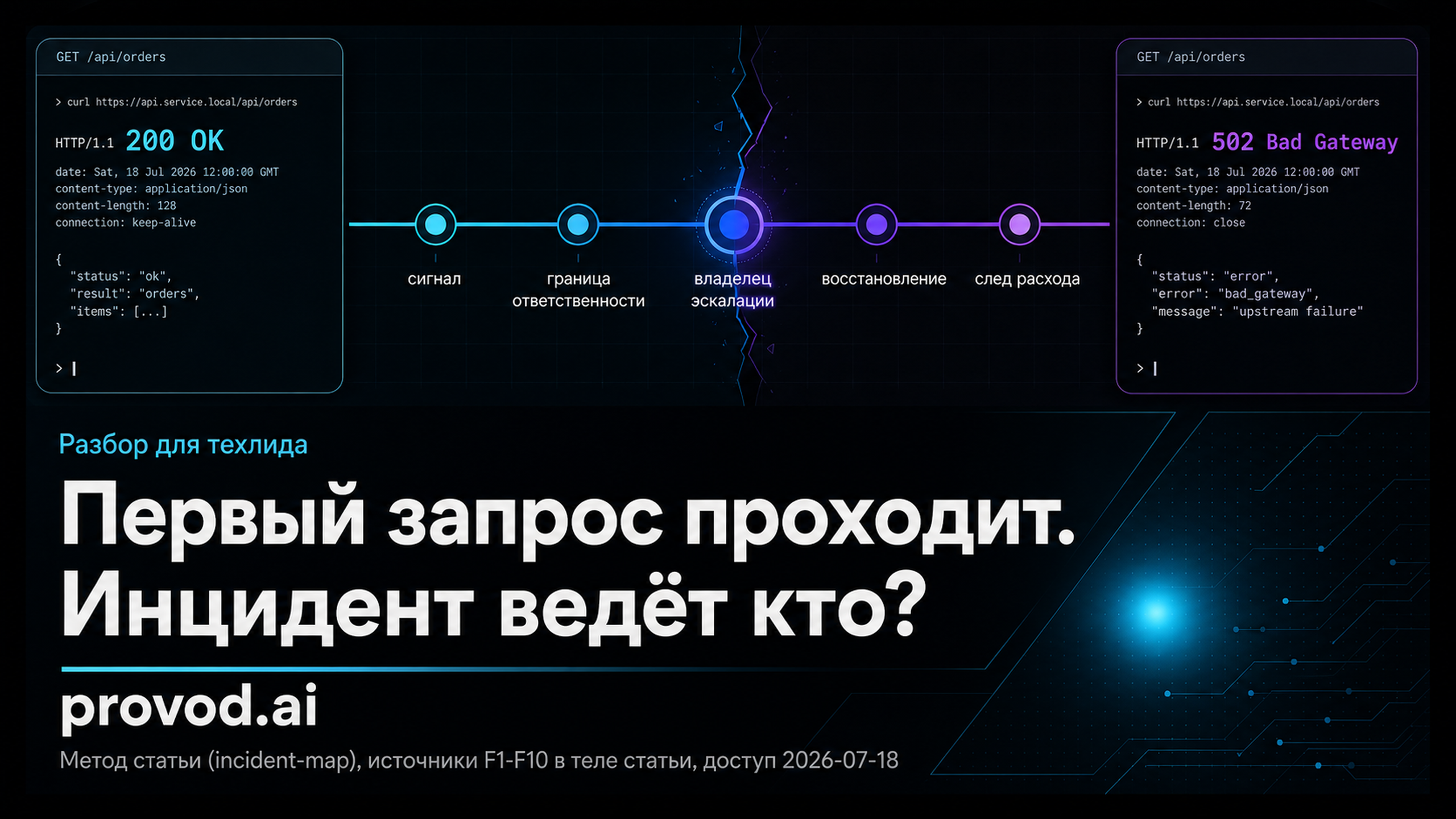 Обложка статьи: Агрегатор ИИ: единый баланс и проверка ответственности при инциденте
