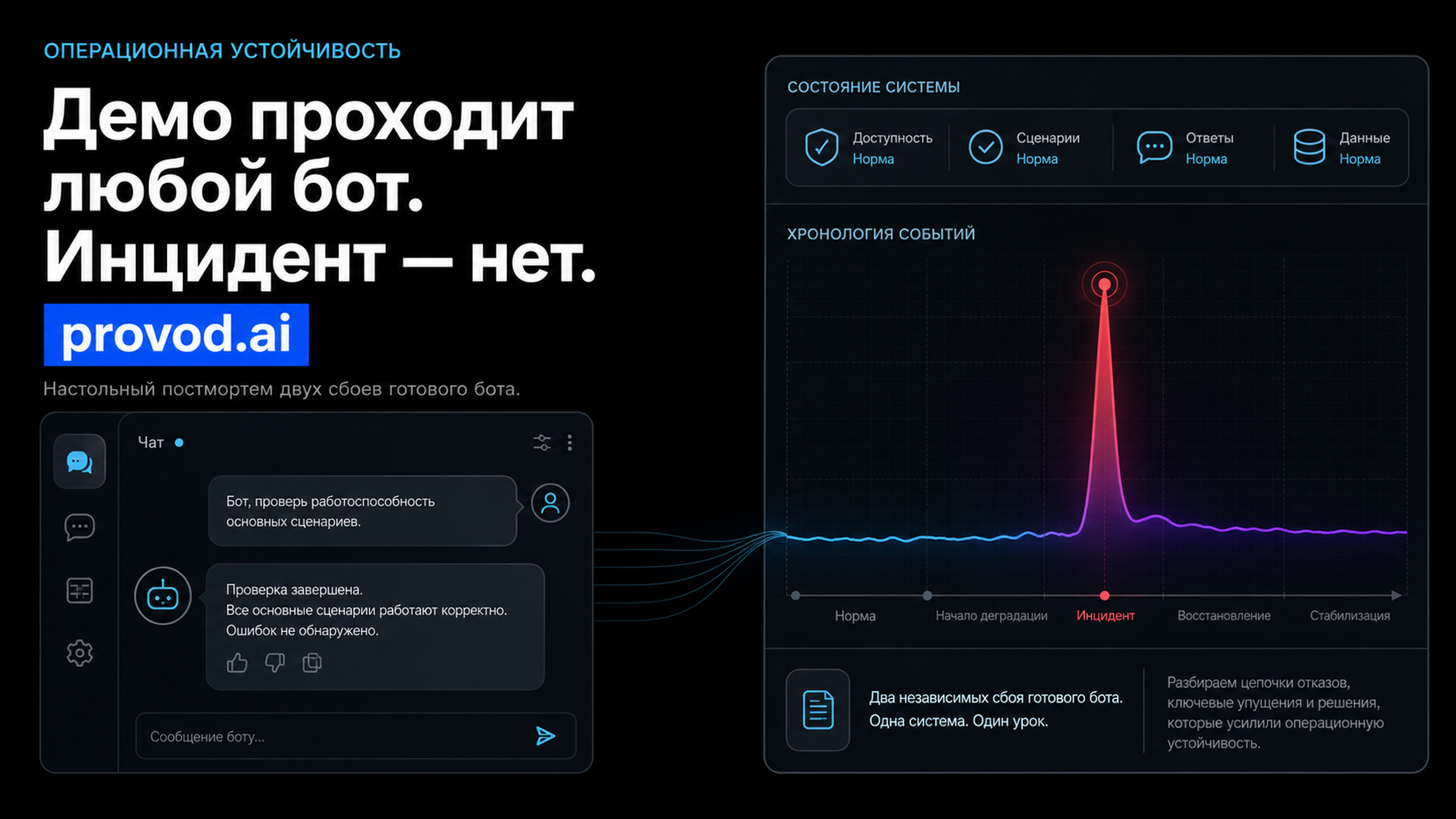 Обложка статьи: GPT чат-бот — когда готовый сервис не проходит проверку на инцидент
