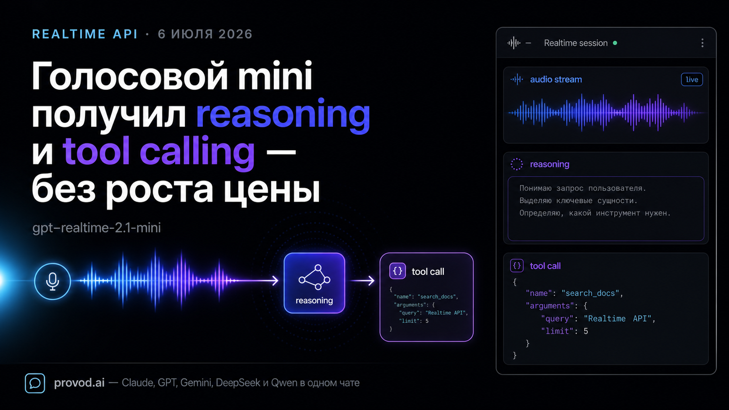 Обложка статьи: OpenAI добавила рассуждение и вызов инструментов в mini-версию голосового Realtime API по той же цене: chat gpt с голосом