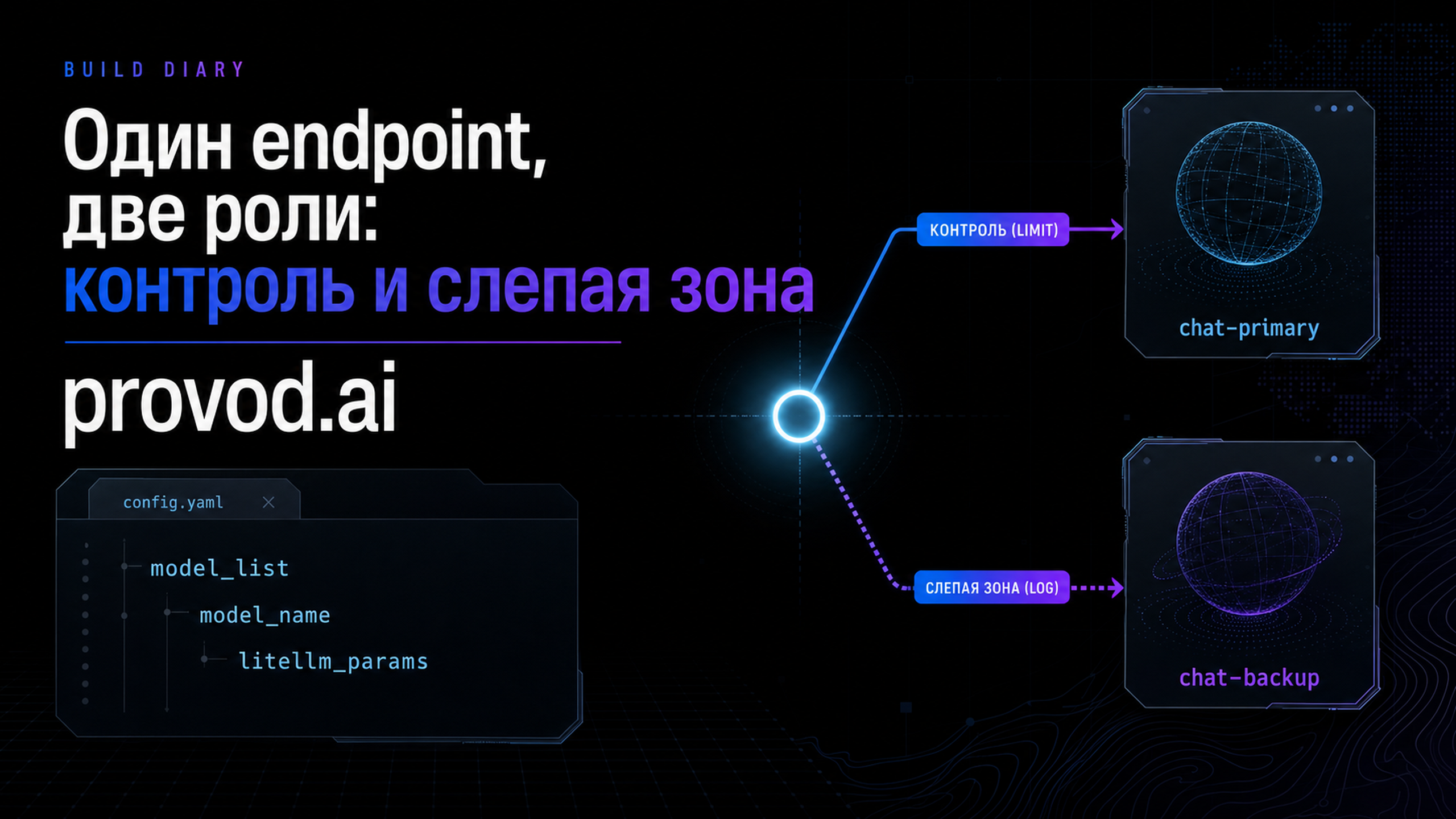Обложка статьи: LiteLLM: единый прокси для моделей, лимитов и логов