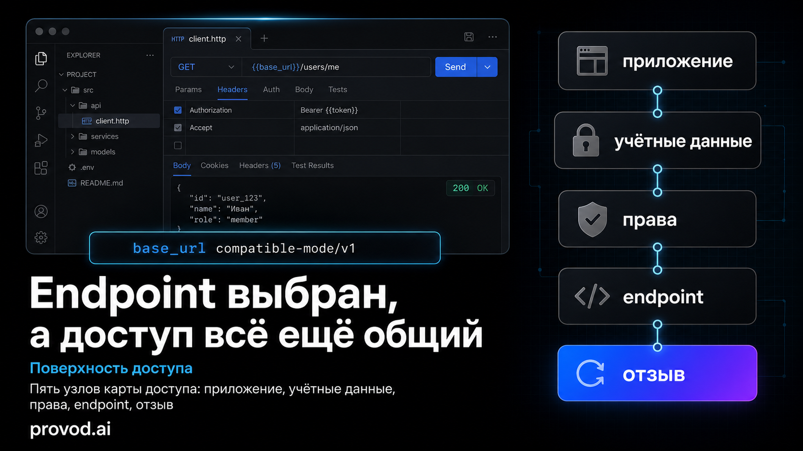 Обложка статьи: Qwen API и выбор верной поверхности доступа