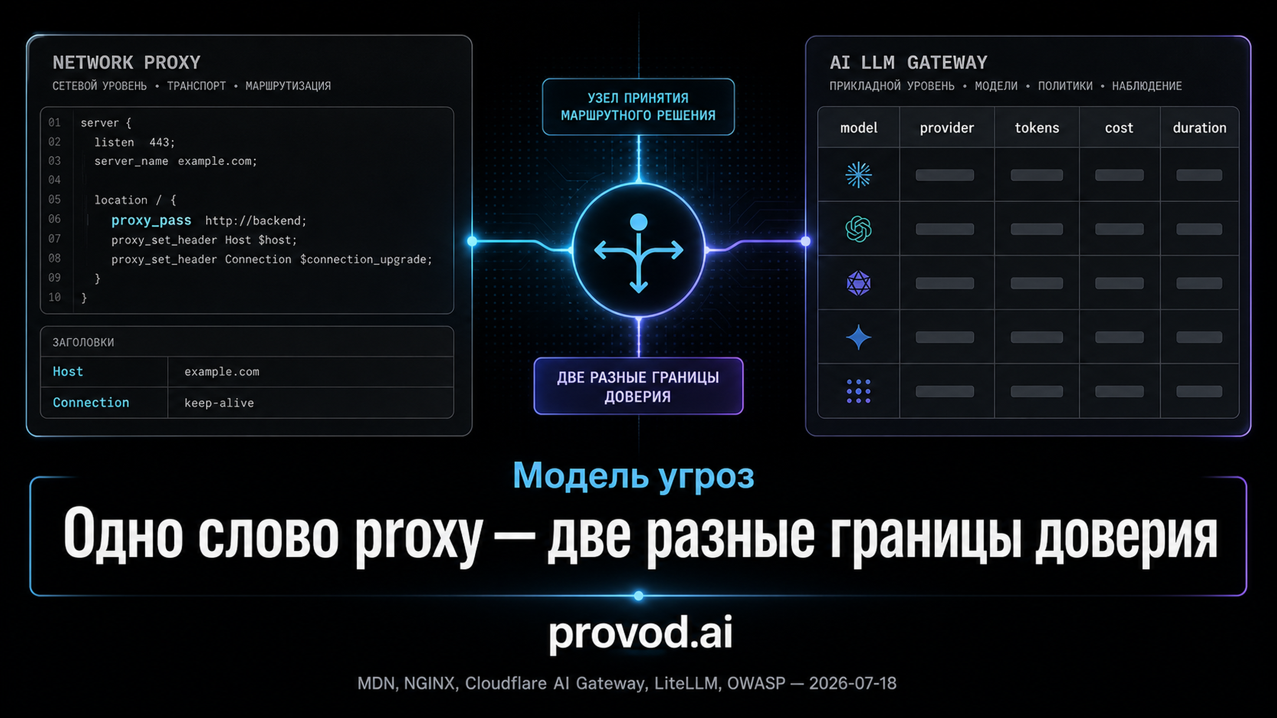 Обложка статьи: Proxy API для ИИ — не всякий шлюз является сетевым прокси