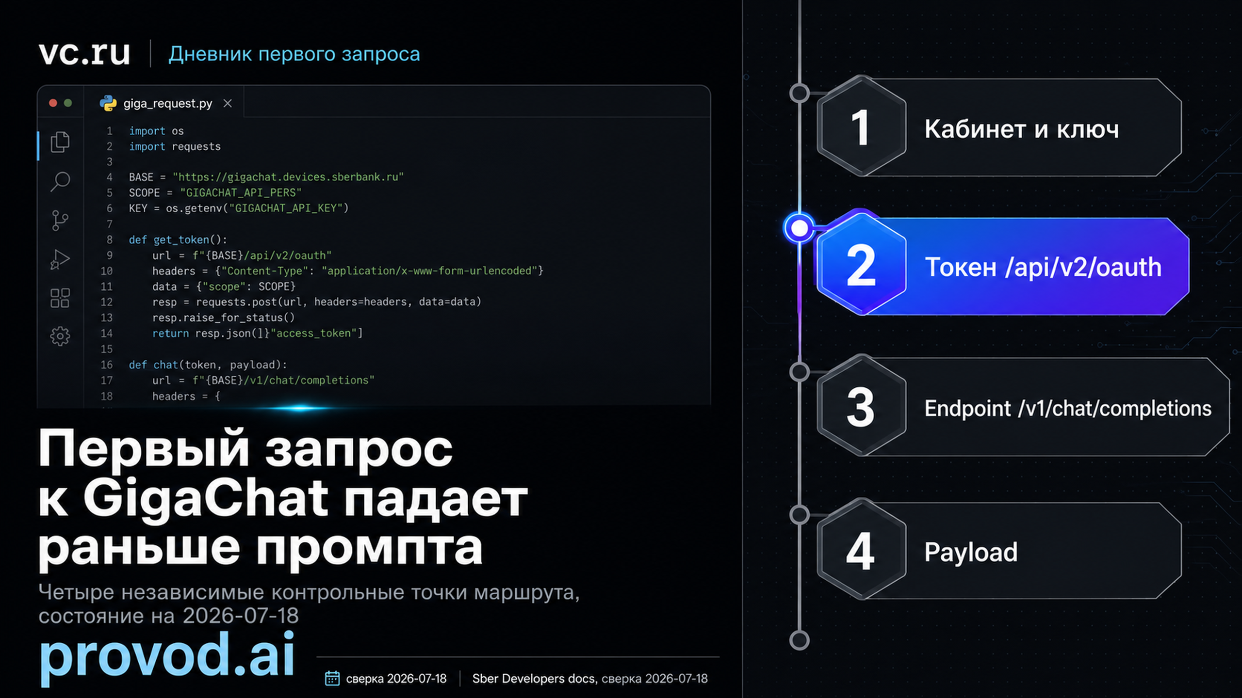 Обложка статьи: API GigaChat: авторизация, endpoint и первый запрос