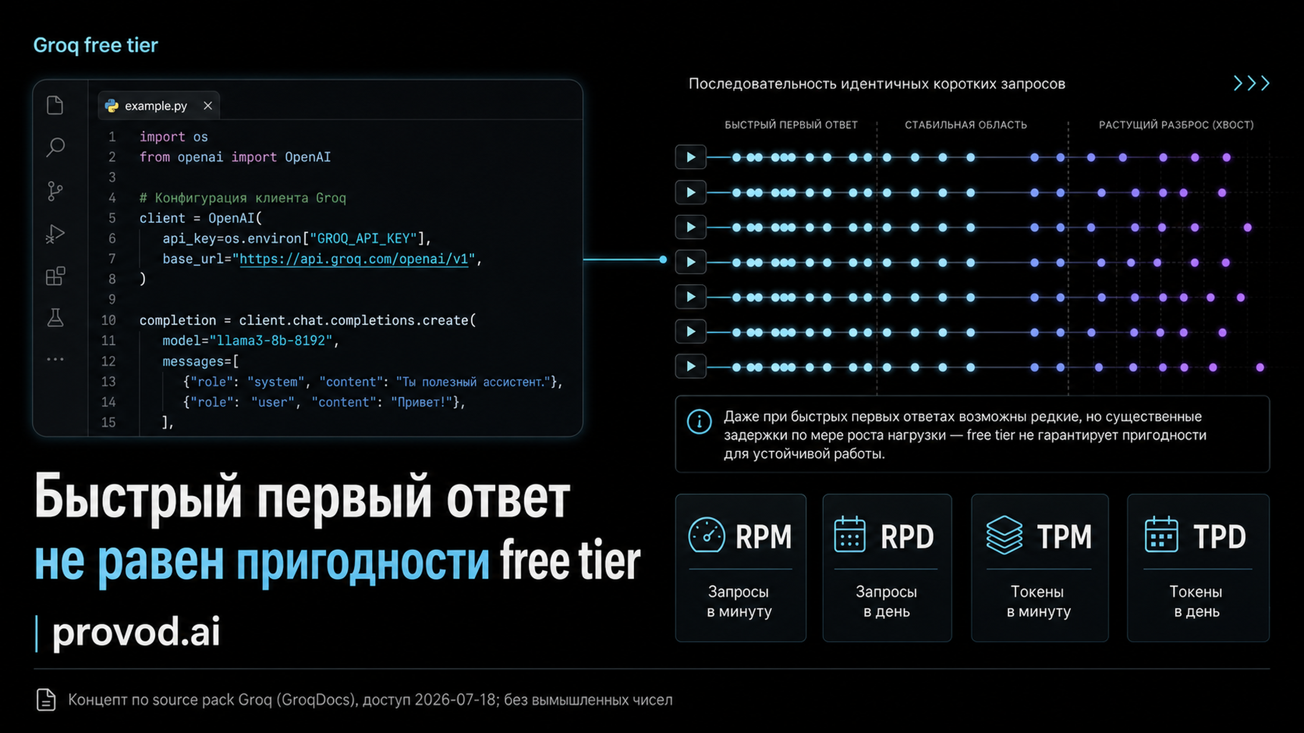 Обложка статьи: API key Groq и первый запрос: как измерить задержку бесплатного прототипа
