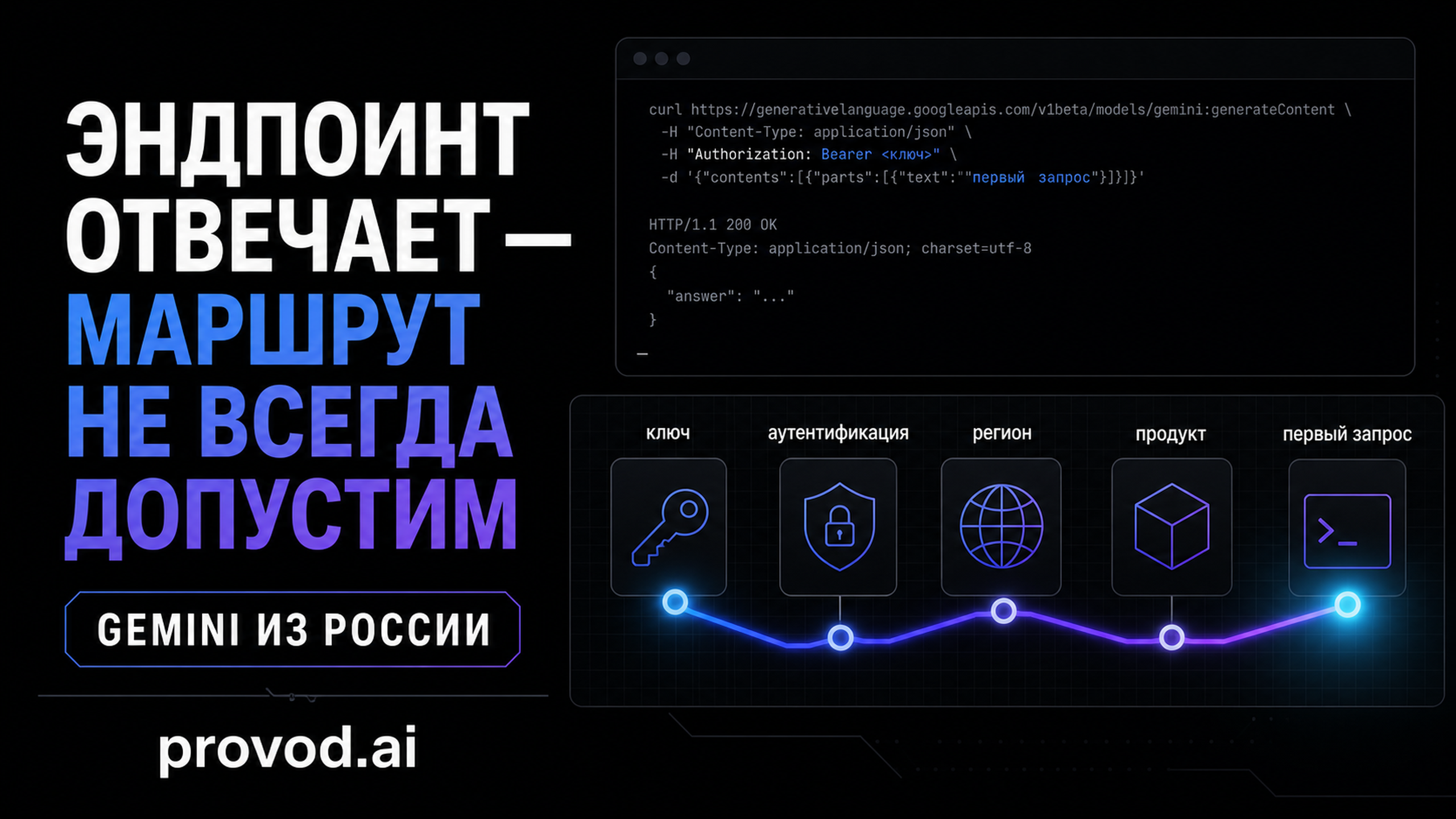 Обложка статьи: Подключить Gemini из России без поломки первого запроса