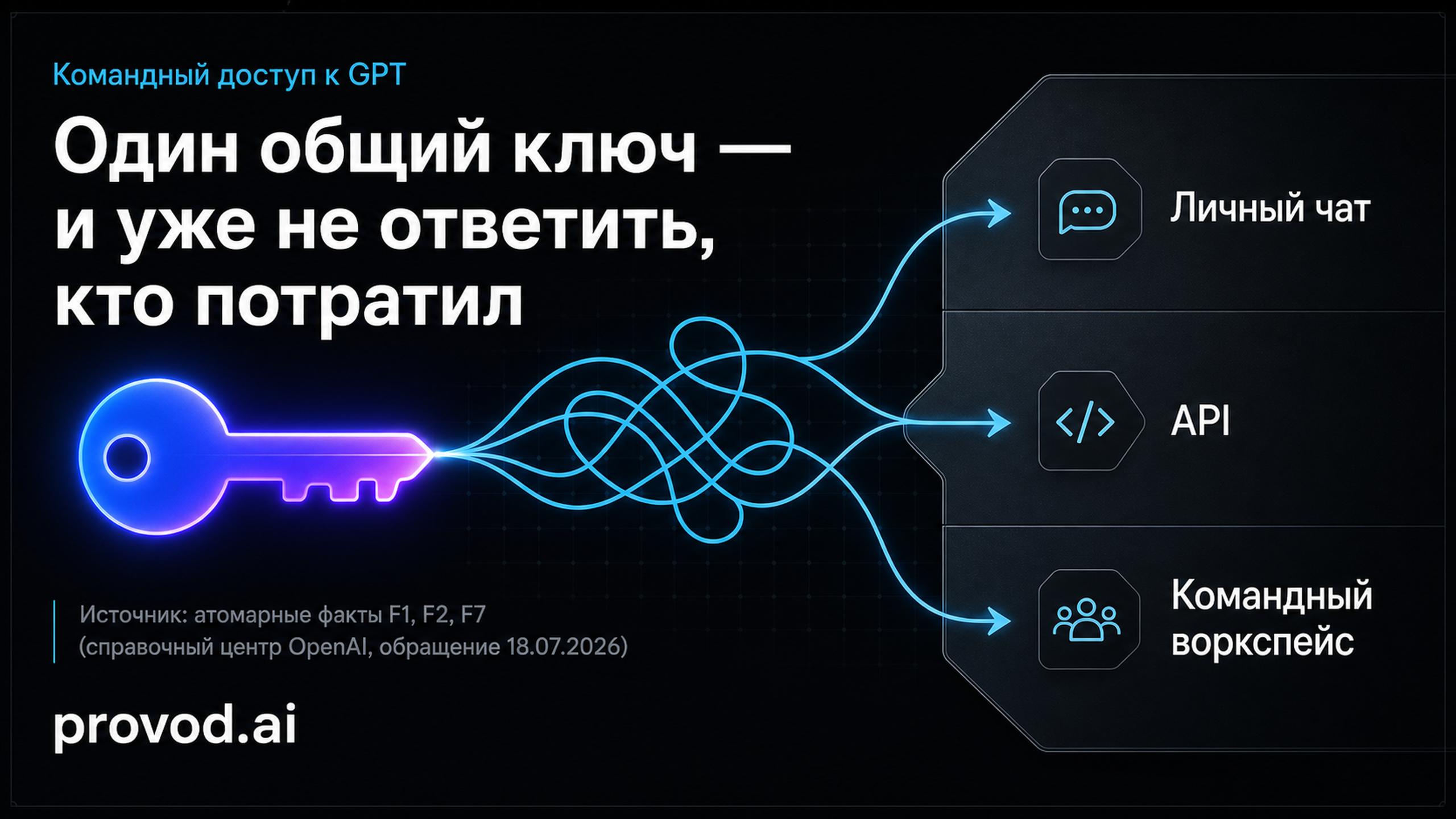 Обложка статьи: Как подключить GPT команде без смешения чата, API и доступа