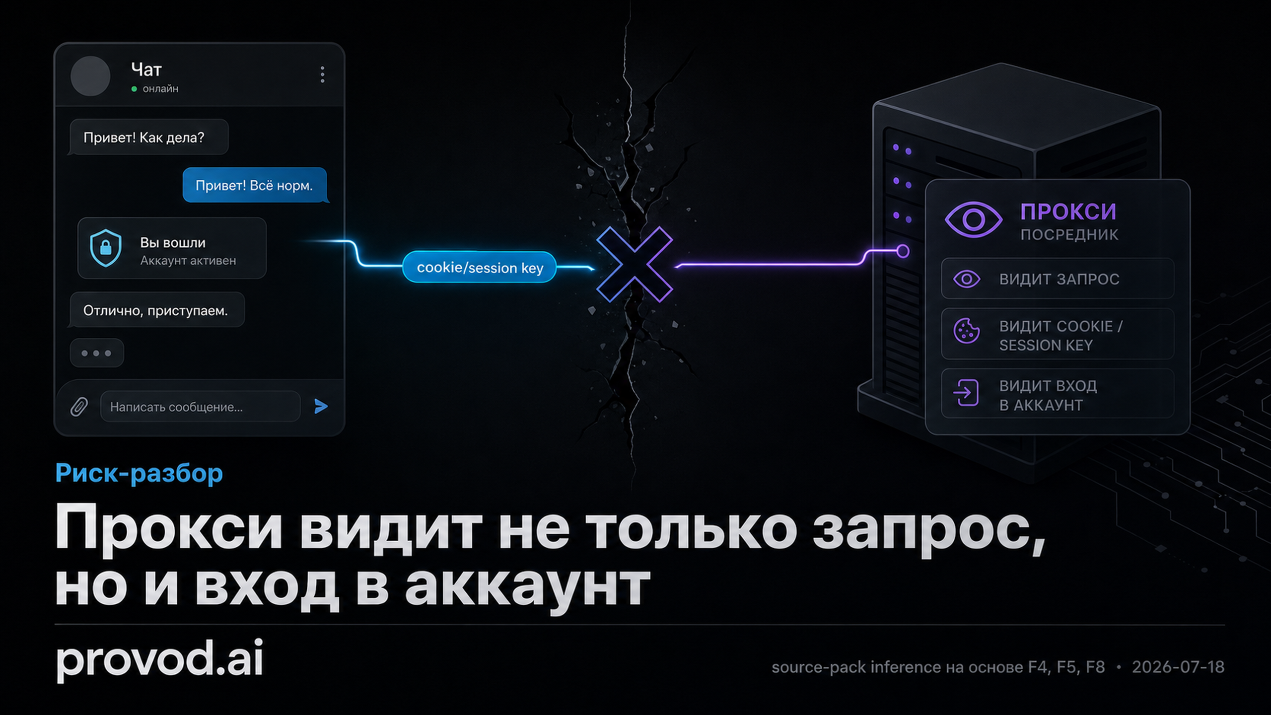 Обложка статьи: ChatGPT доступ из России и риски прокси