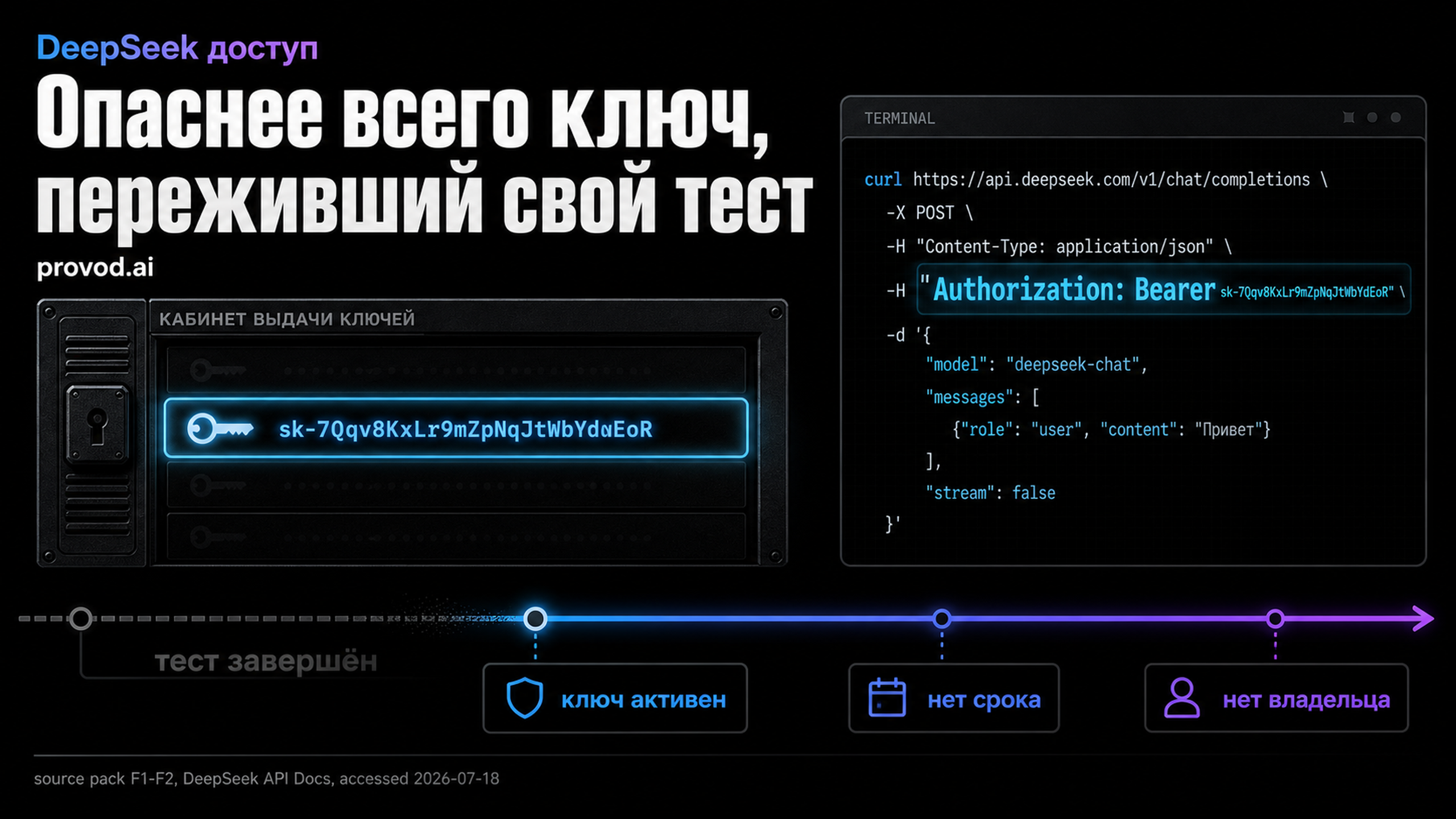Обложка статьи: DeepSeek key: выпуск, хранение и срок жизни тестового доступа