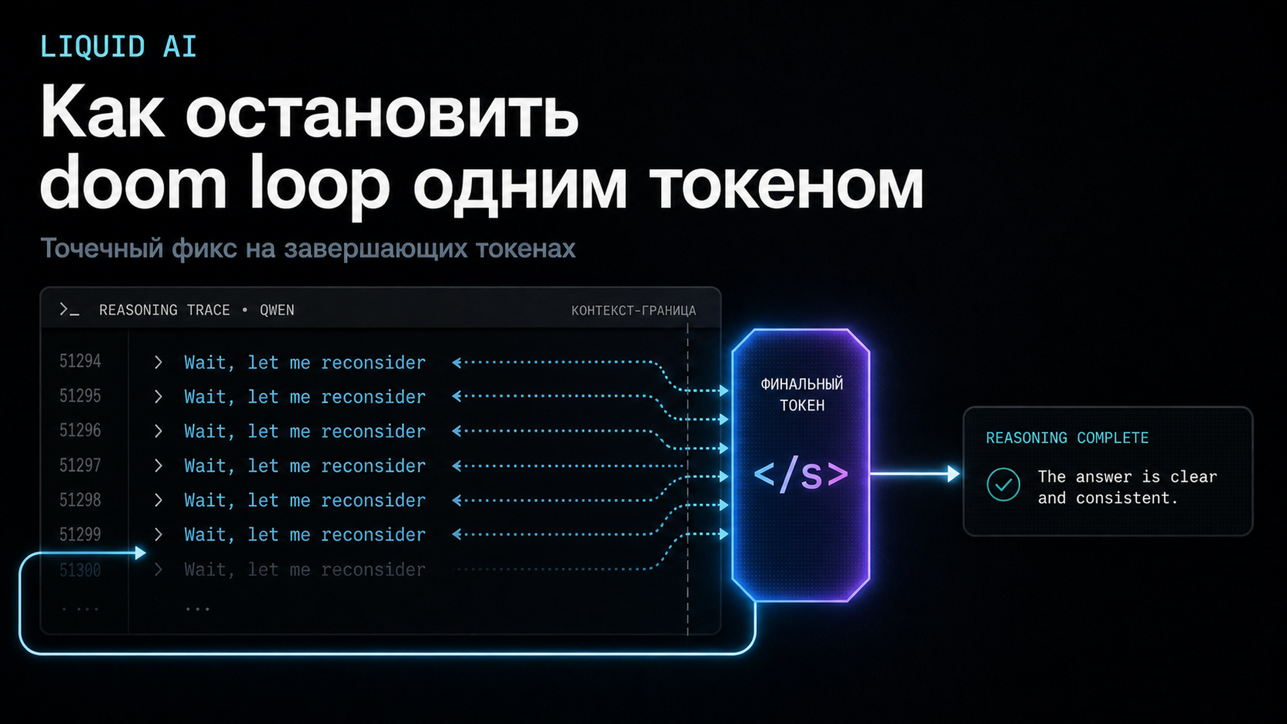 Обложка статьи: Liquid AI нашла способ вылечить «doom loop» рассуждающих моделей одним токеном за раз: языковая модель qwen
