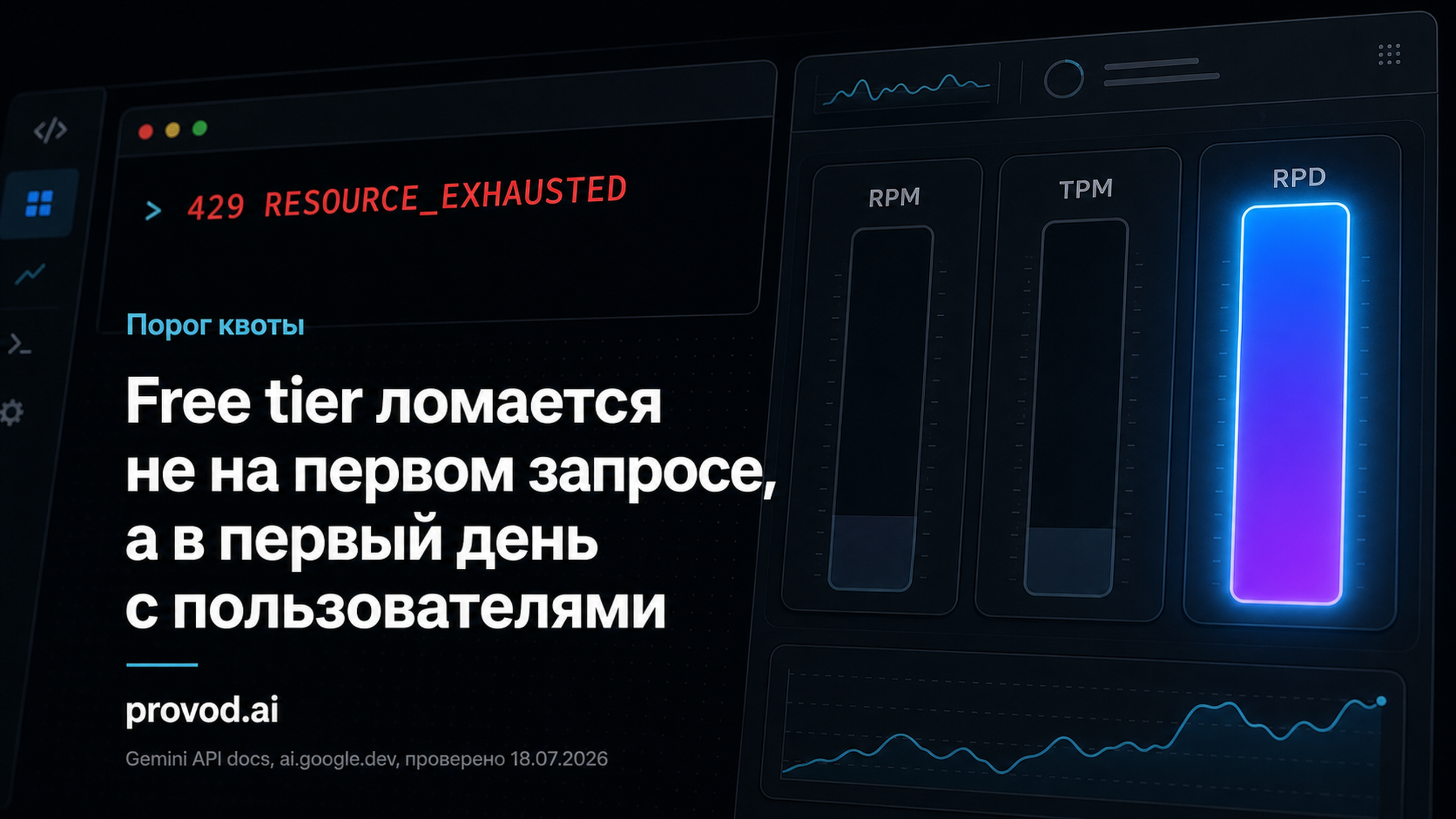 Обложка статьи: API Gemini free и граница бесплатного лимита
