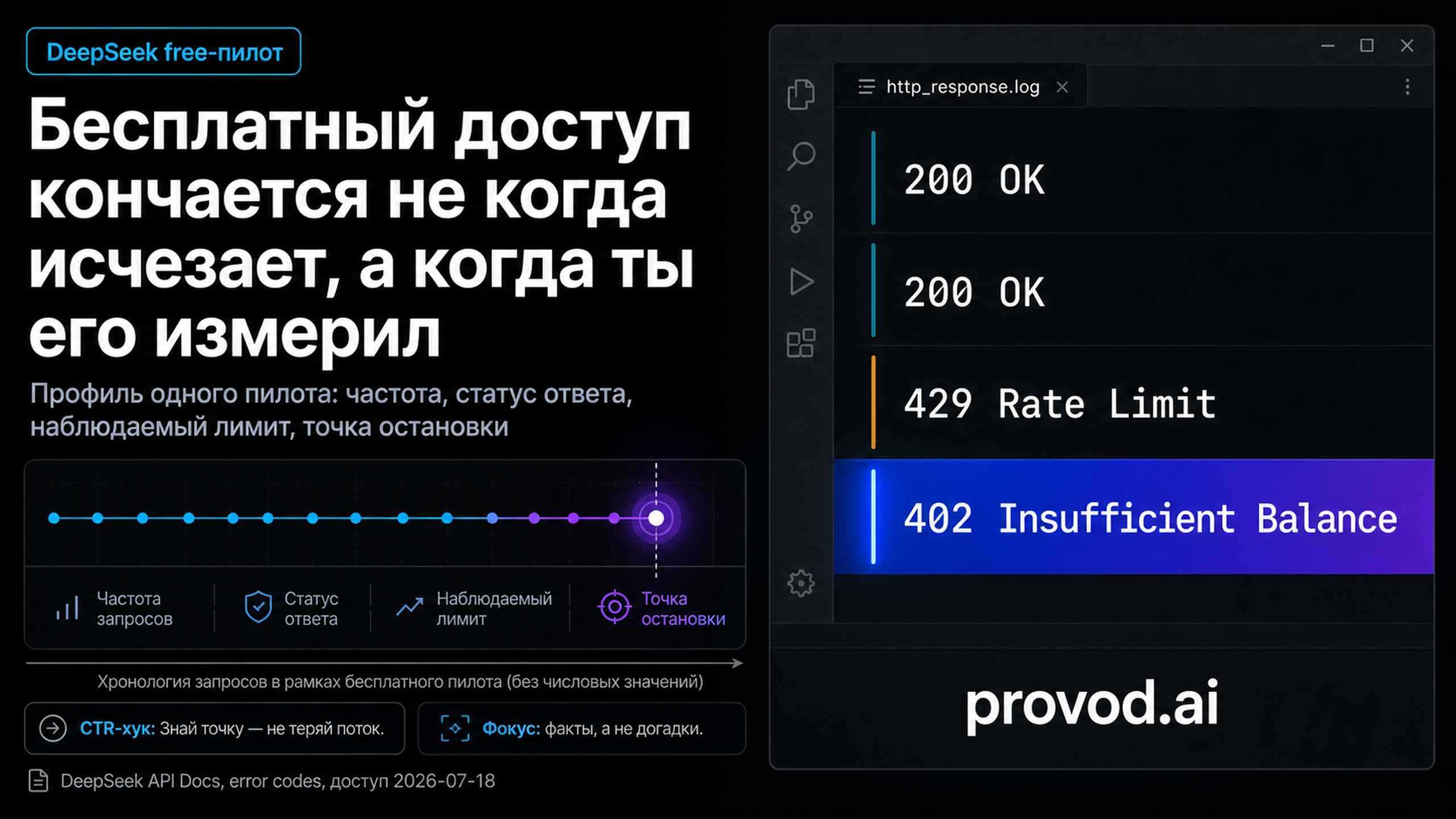 Обложка статьи: DeepSeek API free: бесплатный лимит и стоимость запросов
