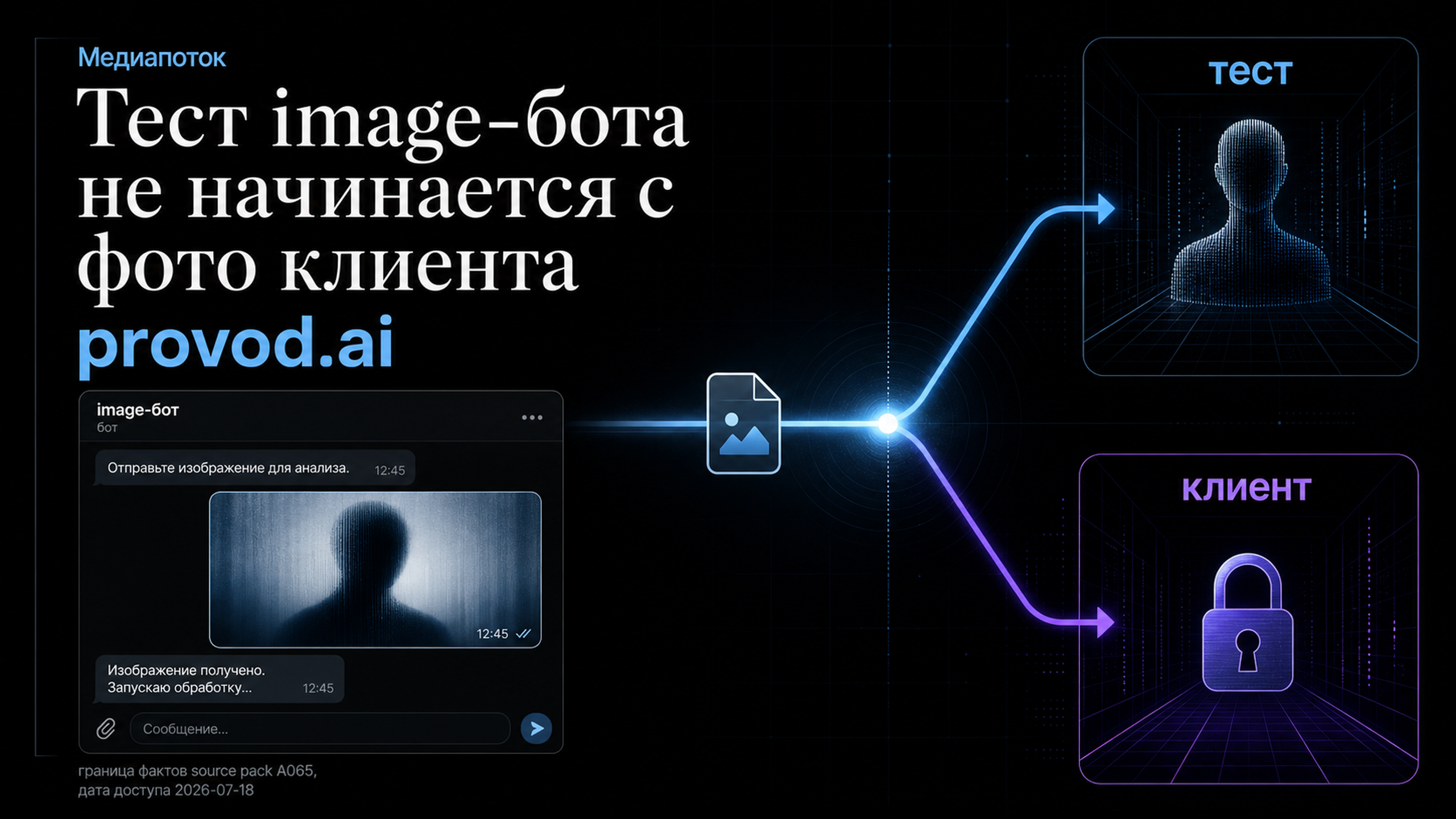 Обложка статьи: Бот в ТГ для создания ИИ-фото: как отделить тесты от клиентских снимков