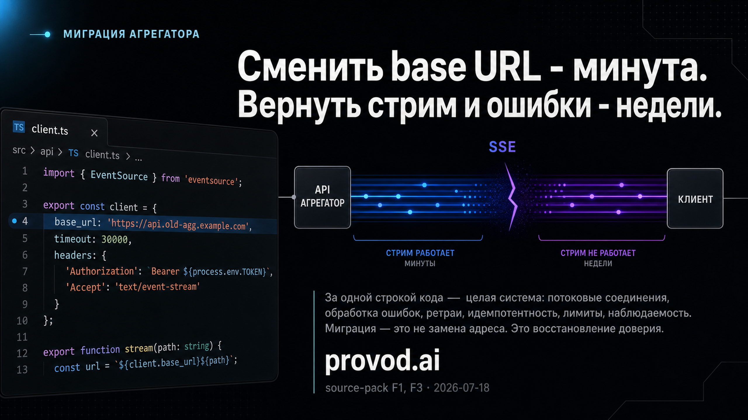 Обложка статьи: openrouter аналог без переписывания клиента