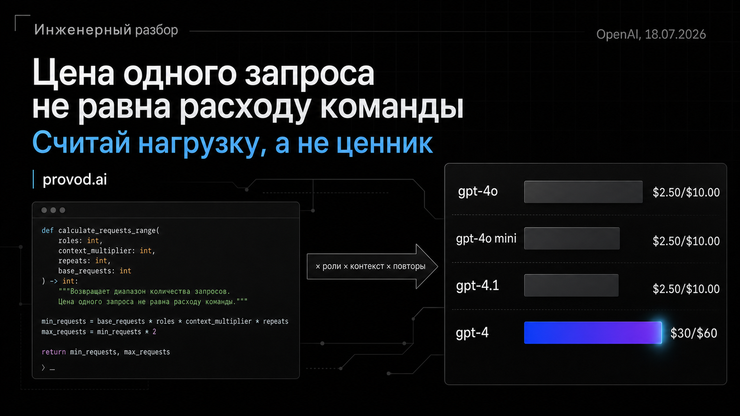 Обложка статьи: gpt 4 api и расходы команды до выбора модели