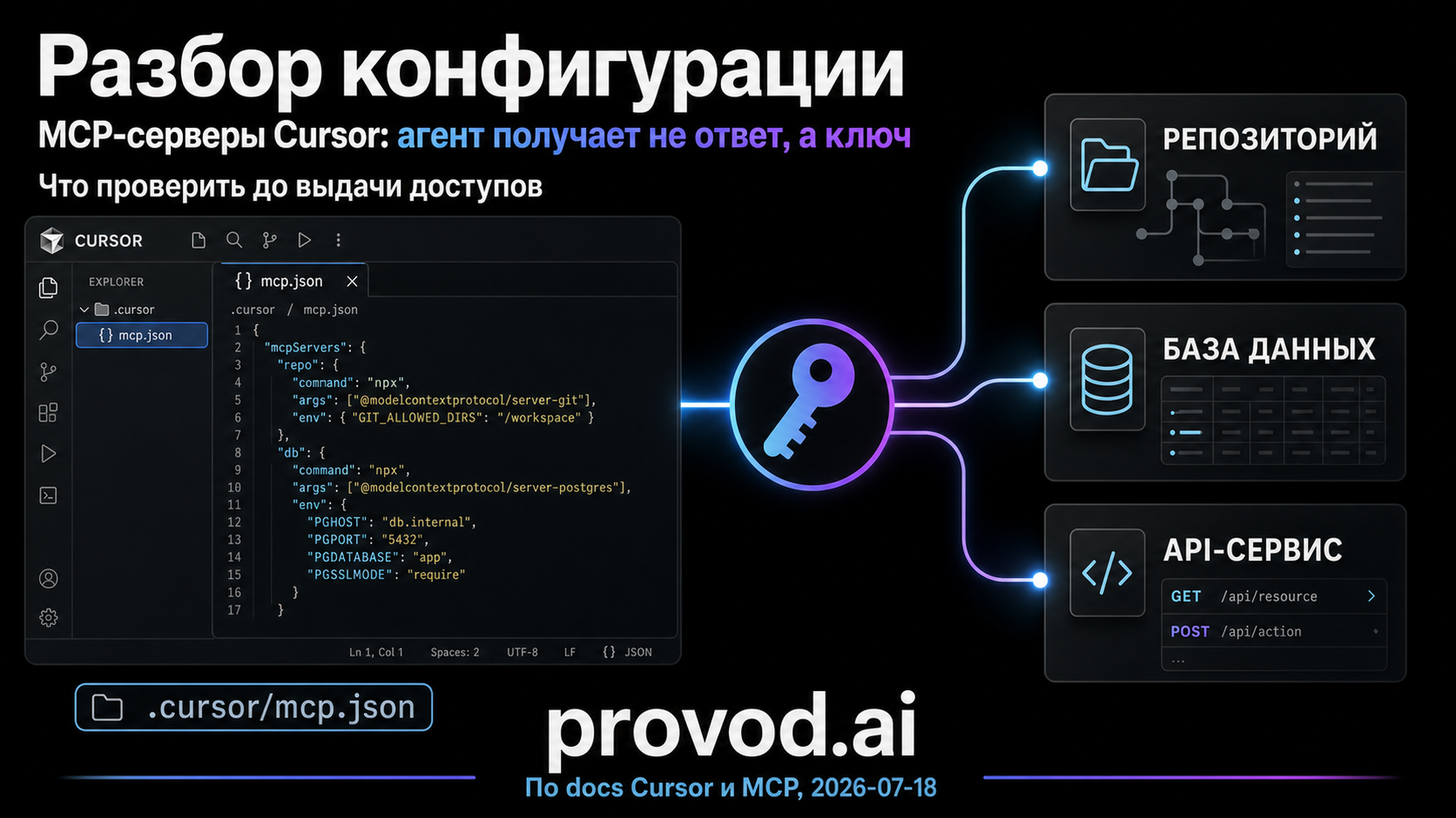 Обложка статьи: MCP-серверы Cursor перед выдачей ключей агенту
