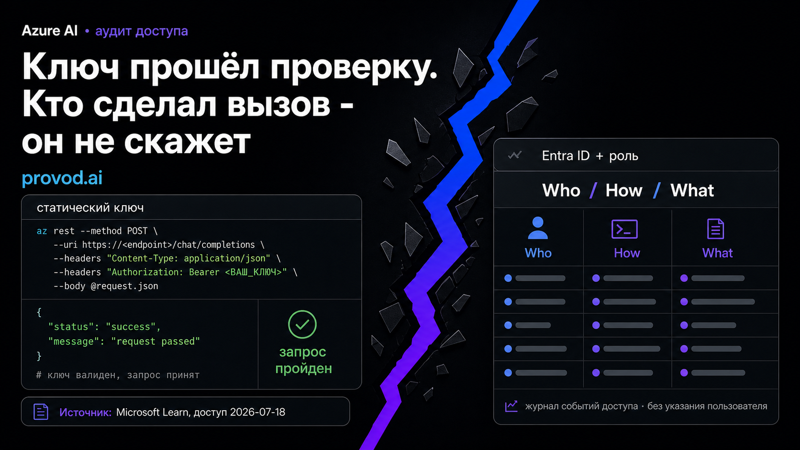 Обложка статьи: Azure AI API и Entra ID вместо ключа: как расследовать доступ по ролям
