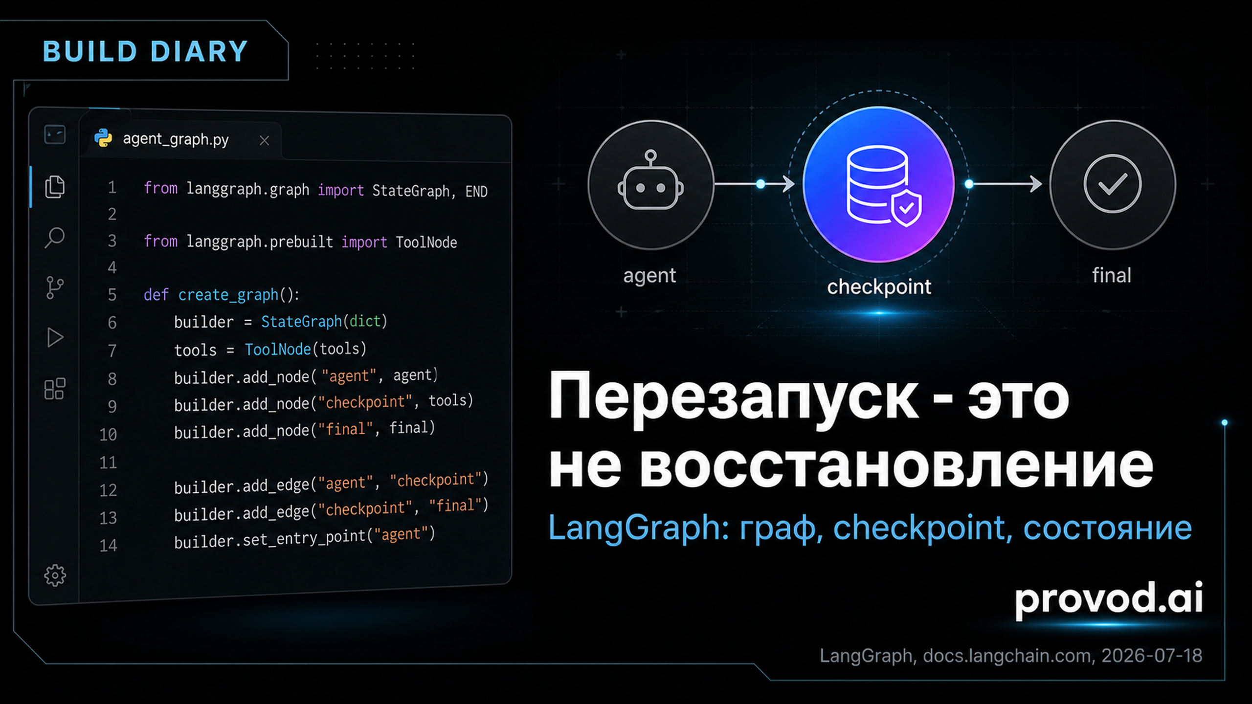 Обложка статьи: LangGraph AI agent: граф, checkpoint и состояние агента