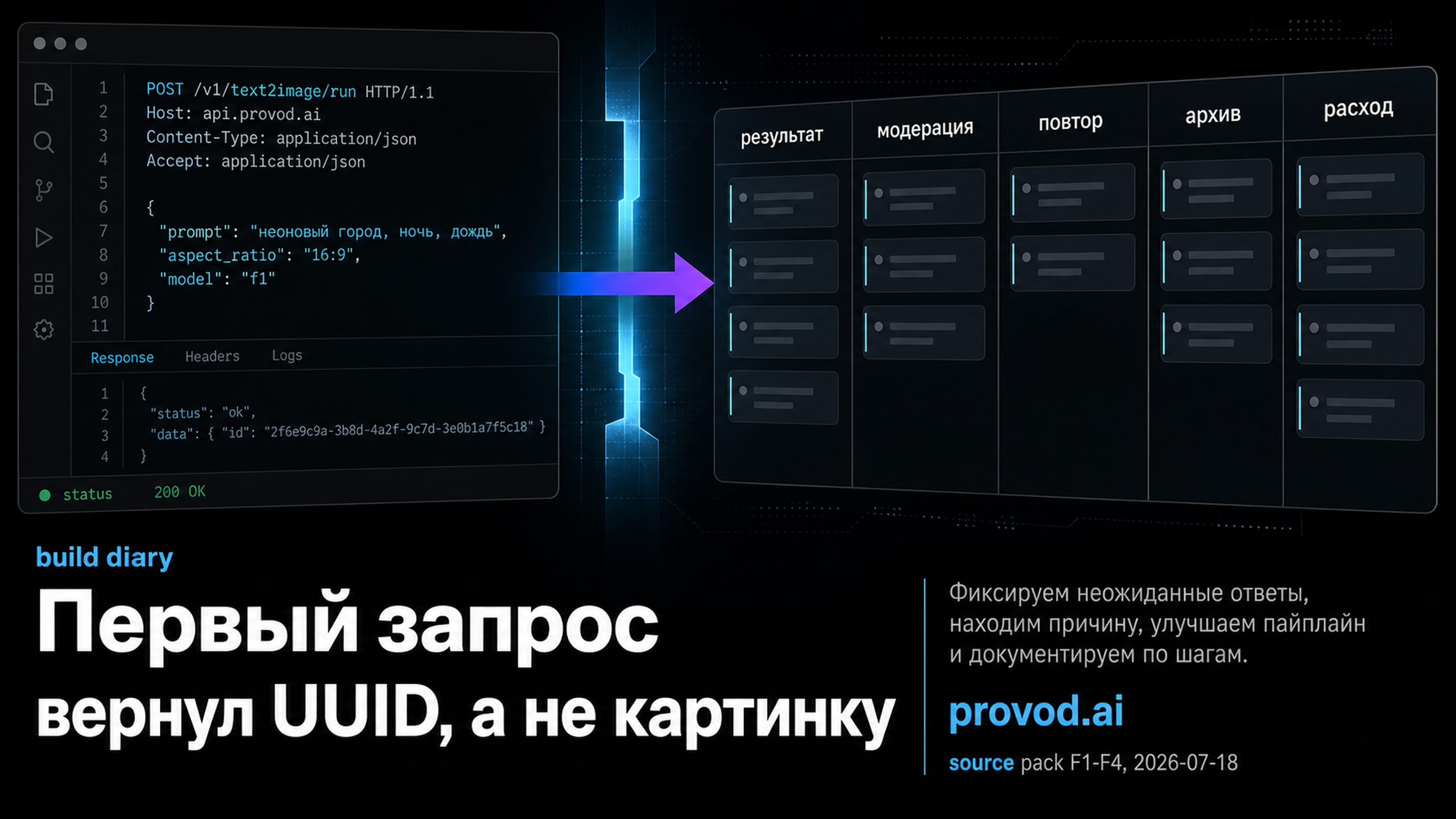 Обложка статьи: Кандинский API и очередь модерации после первого image-запроса