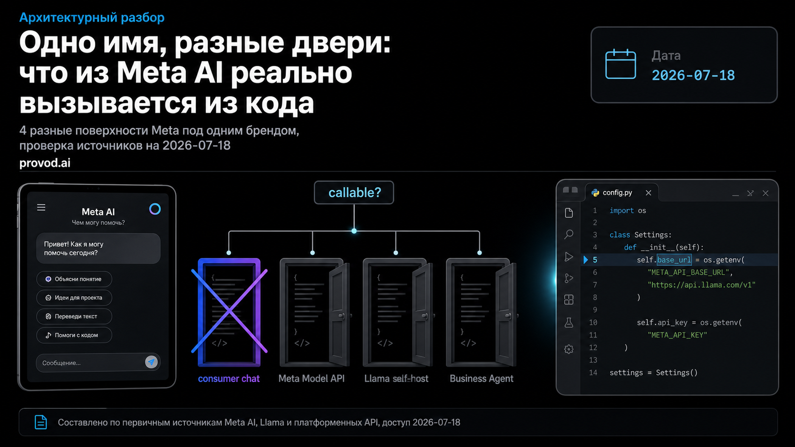 Обложка статьи: Meta AI API между доступными интерфейсами и ожиданиями разработчиков
