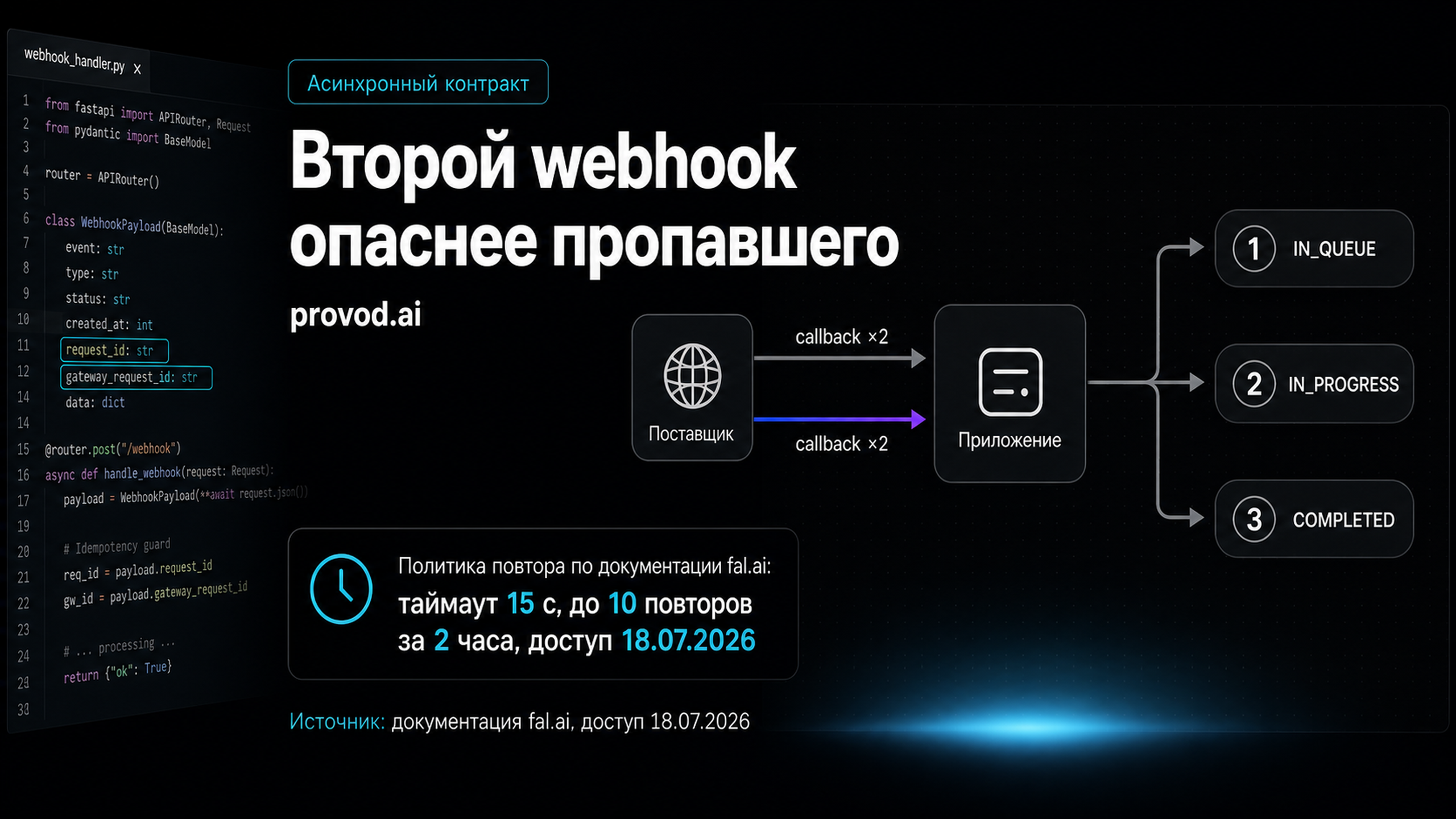Обложка статьи: fal.ai API перед запуском генерации: очередь и webhook