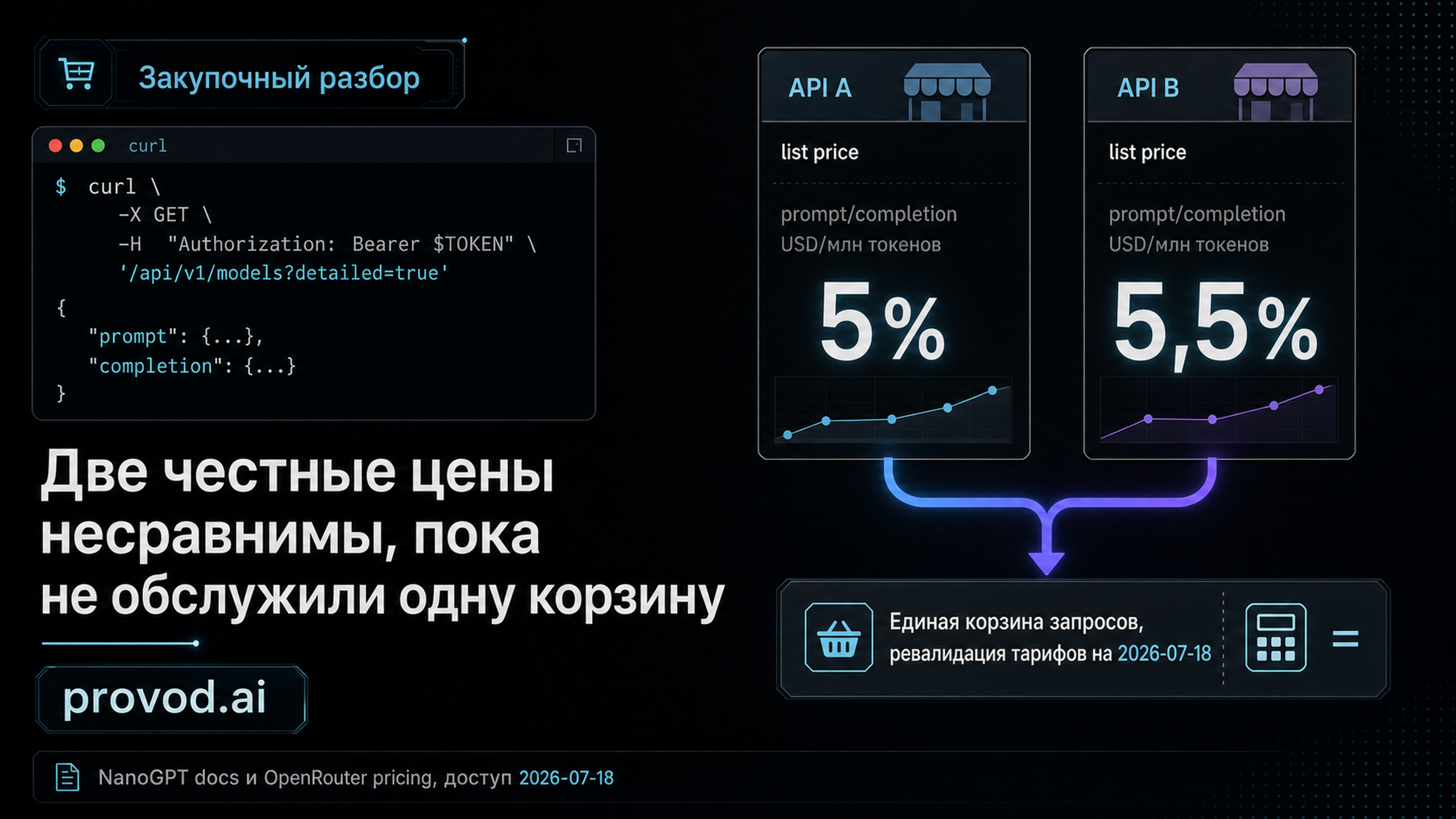 Обложка статьи: NanoGPT API перед сравнением с агрегаторами: расходы и условия на одной корзине запросов