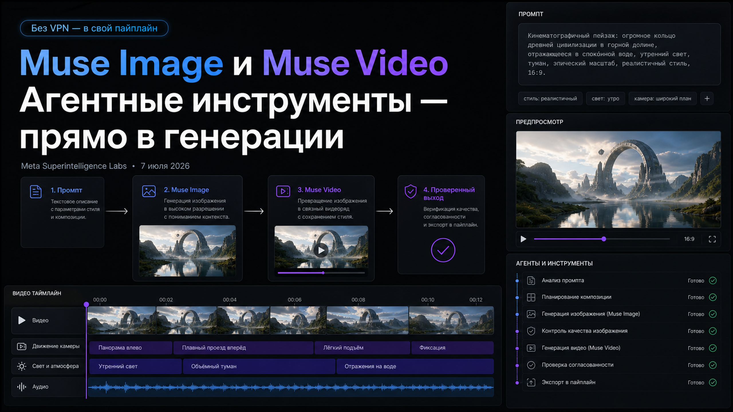 Обложка статьи: Muse Image и Muse Video: Meta встраивает агентные инструменты прямо в генерацию картинок: генерировать картинку нейросеть