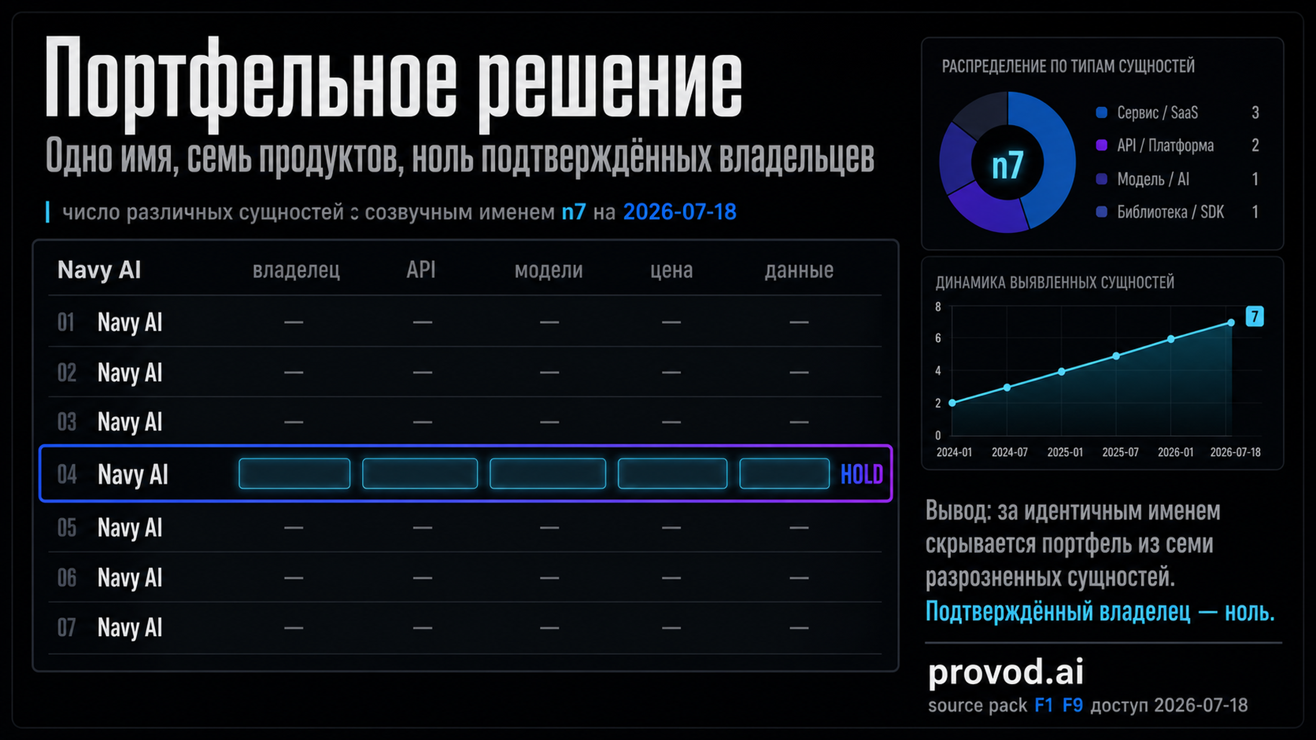 Обложка статьи: Navy AI API перед выбором сервиса для продукта: когда исключить кандидата из shortlist