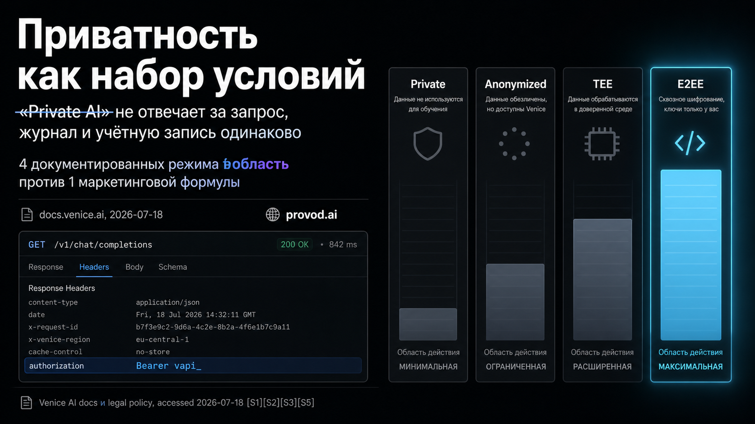 Обложка статьи: Venice AI API — что документация подтверждает о приватности