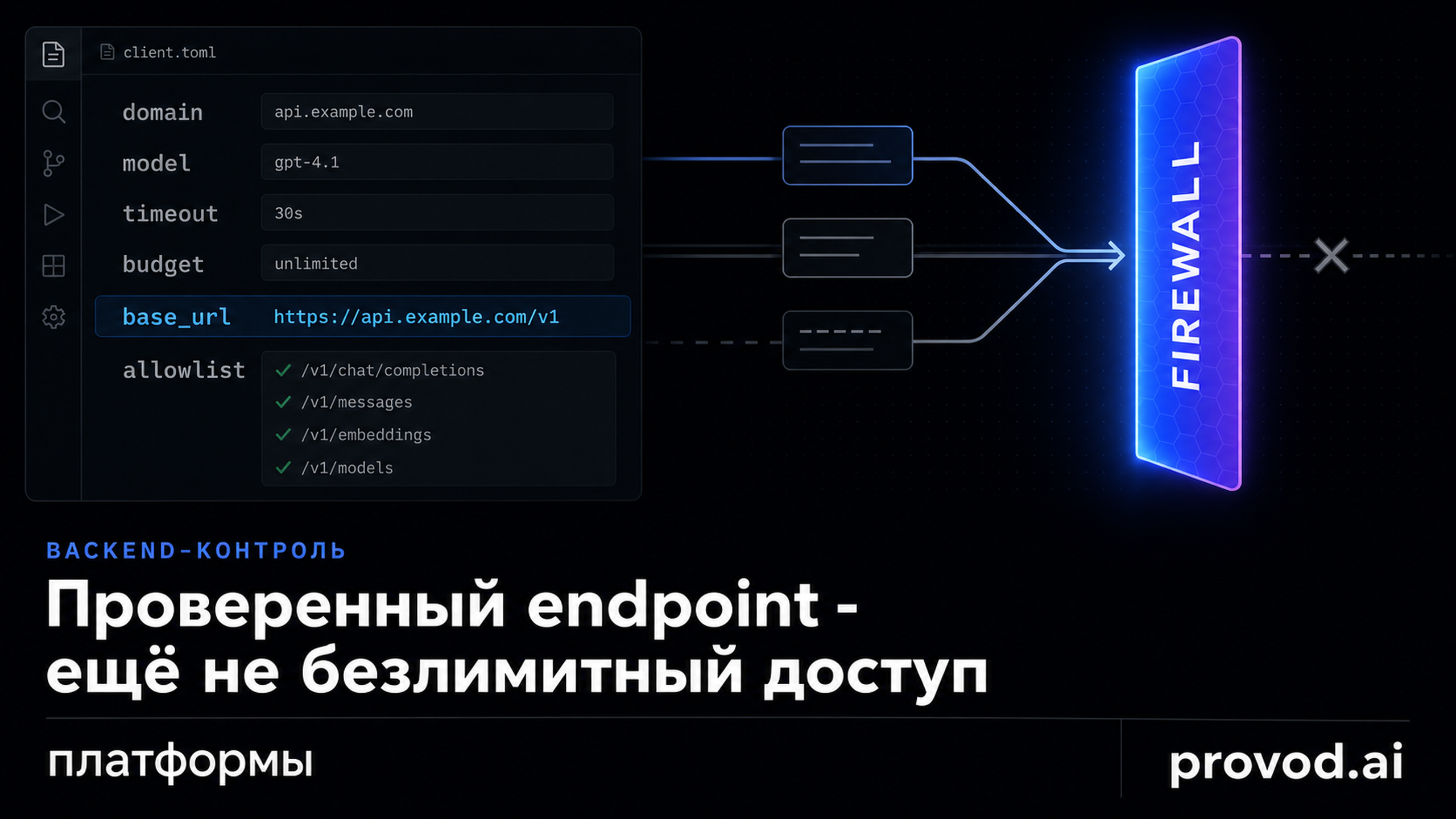 Обложка статьи: AtlasCloud AI v1 chat completions: контрактный firewall для совместимого клиента