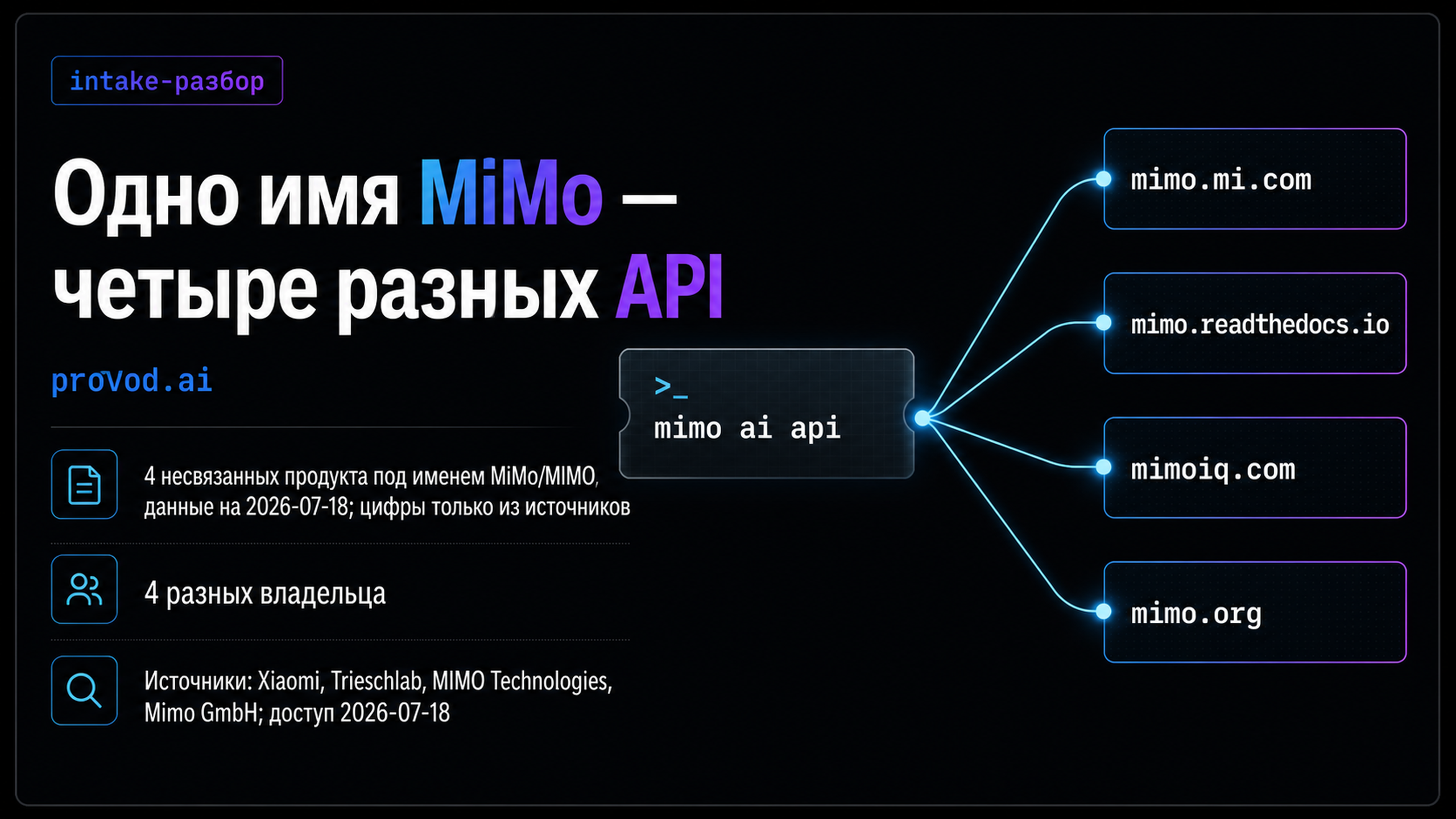 Обложка статьи: MiMo AI API перед выбором модели и проверкой документации: как разобрать неоднозначный запрос