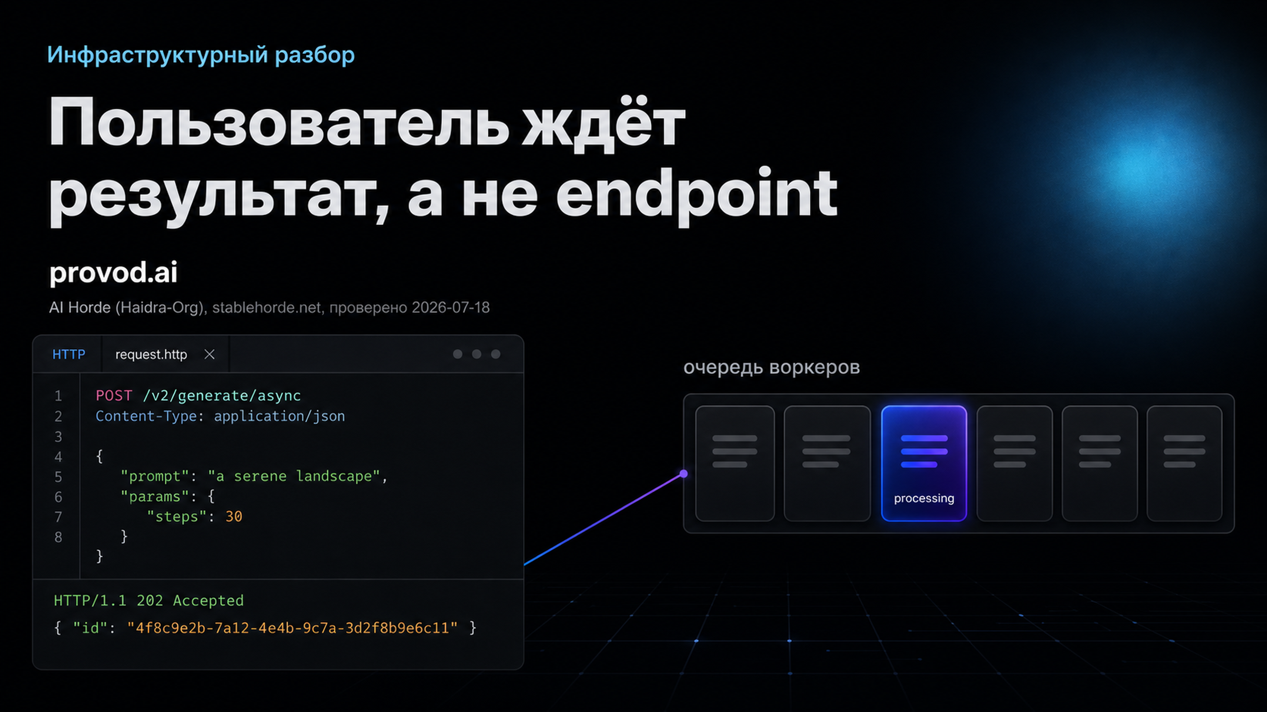 Обложка статьи: AI Horde API key: очередь, kudos и сроки результата