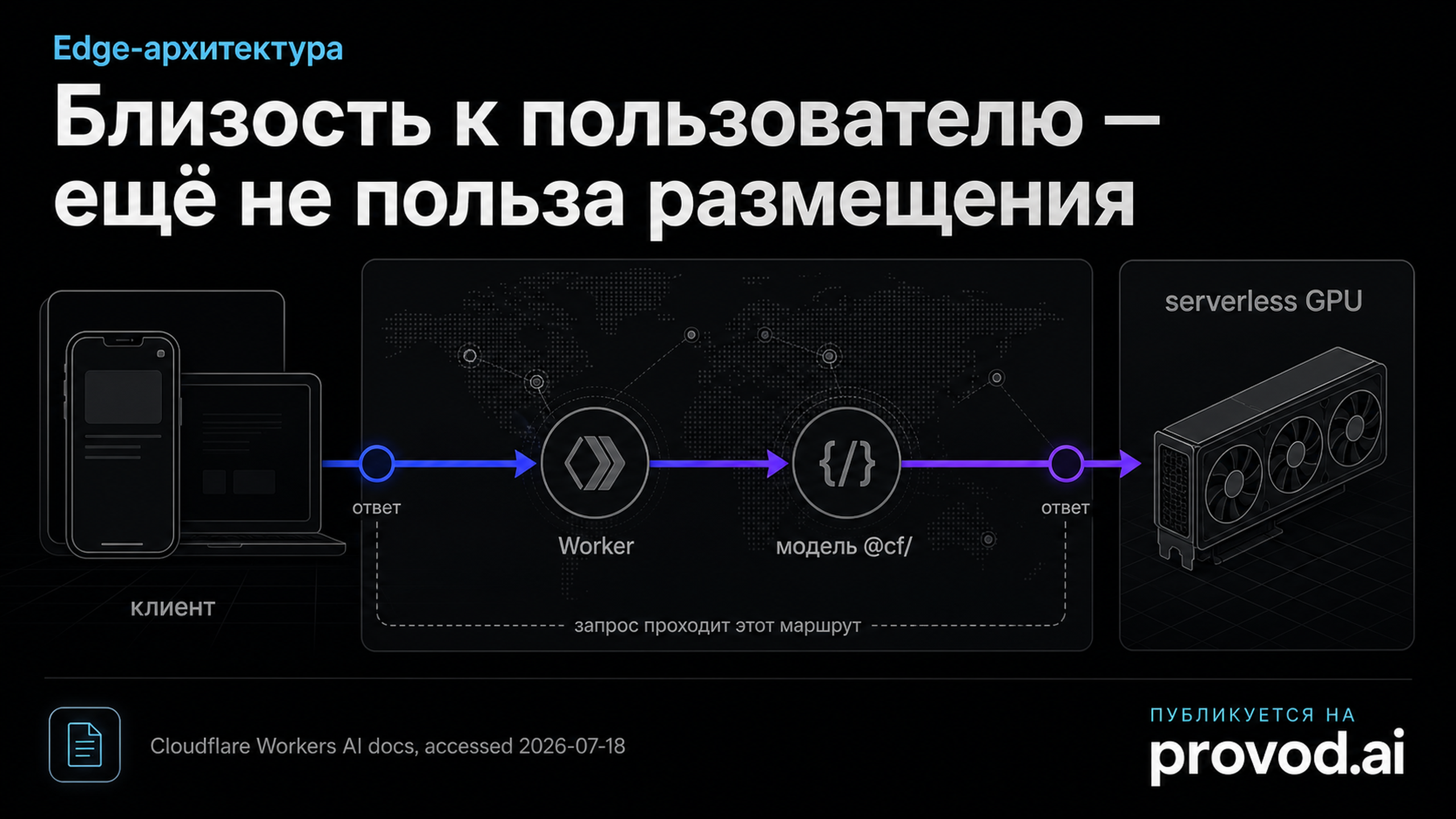 Обложка статьи: Cloudflare Workers AI API — когда inference на edge оправдывает Worker