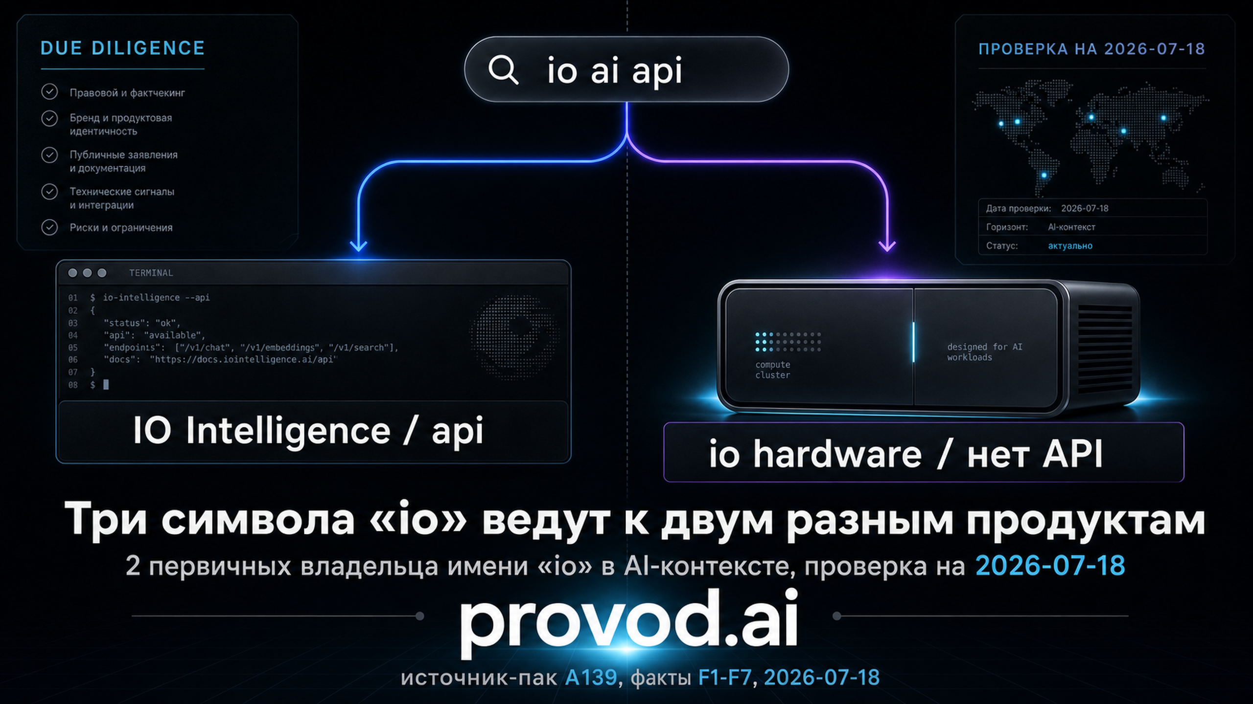 Обложка статьи: IO Intelligence API и сервис за запросом io ai api