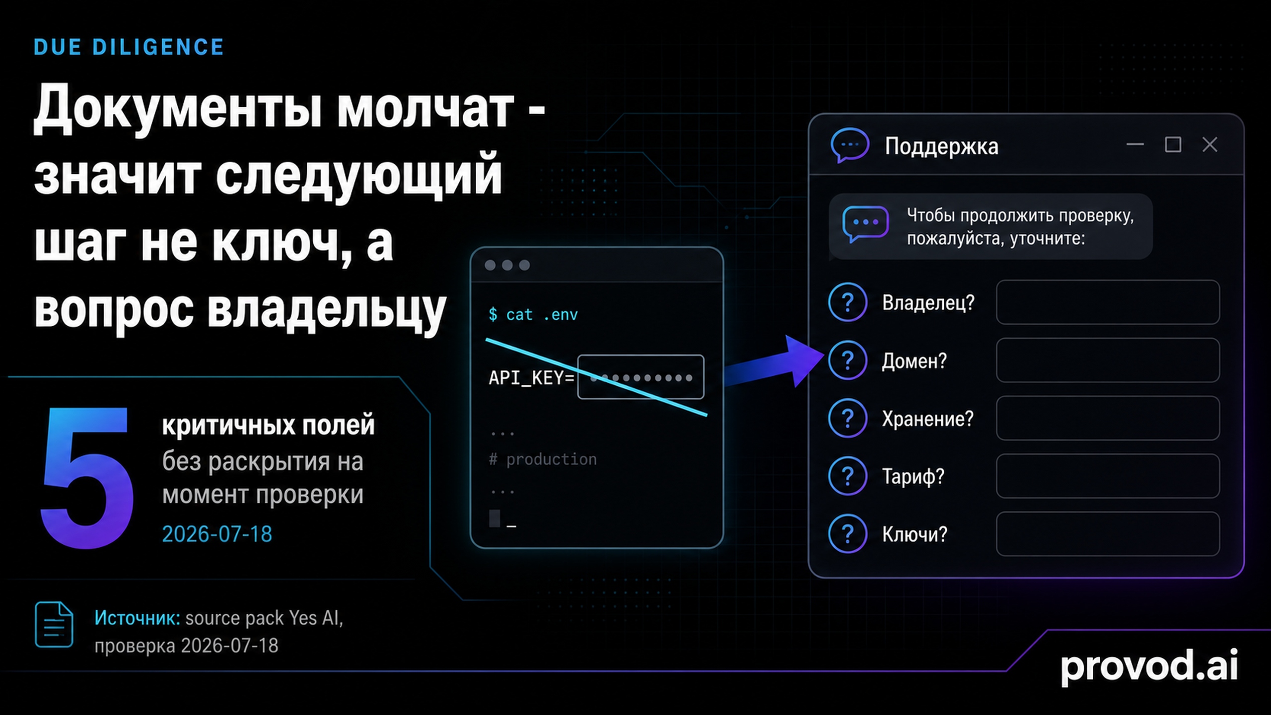 Обложка статьи: Yes AI API перед проверкой ключей и условий сервиса: вопросы в поддержку