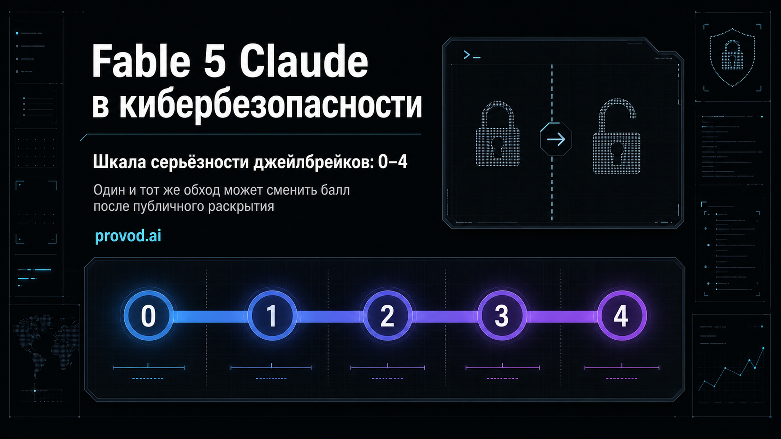 Обложка статьи: Fable 5 Claude в кибербезопасности: Anthropic опубликовала шкалу серьёзности джейлбрейков от 0 до 4