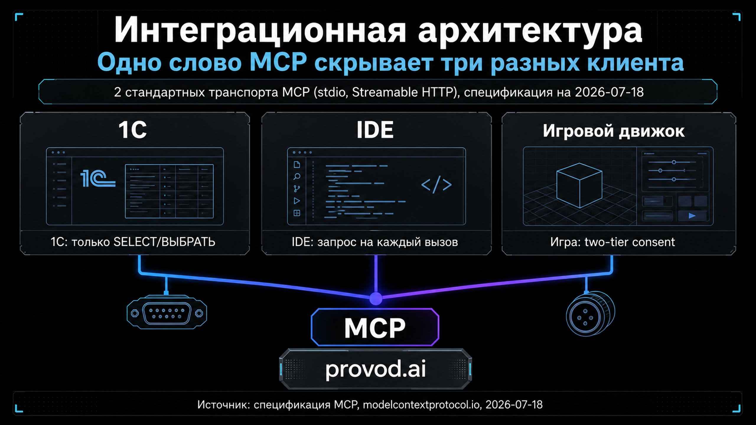 Обложка статьи: MCP-серверы для вайб-кодинга в 1С между совместимостью и рисками