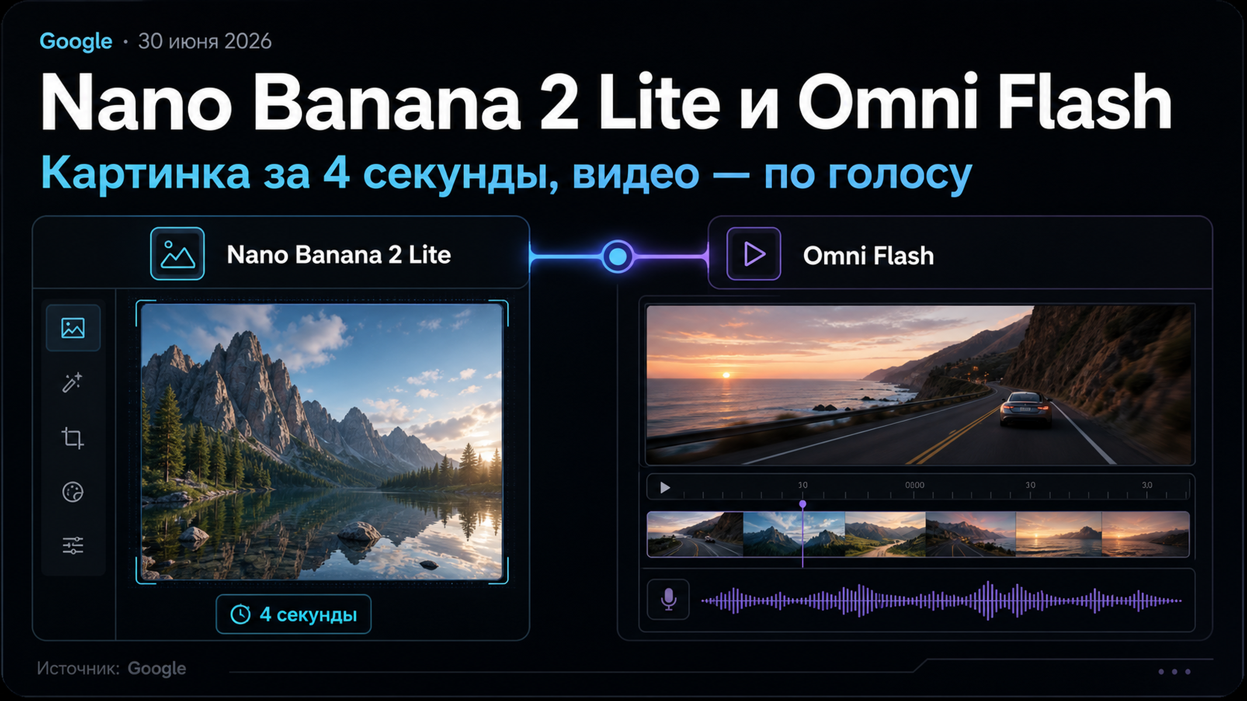 Обложка статьи: Google выпустила Nano Banana 2 Lite и Omni Flash: генерация изображения за 4 секунды и видео по голосовым командам: google gemini nano banana ai
