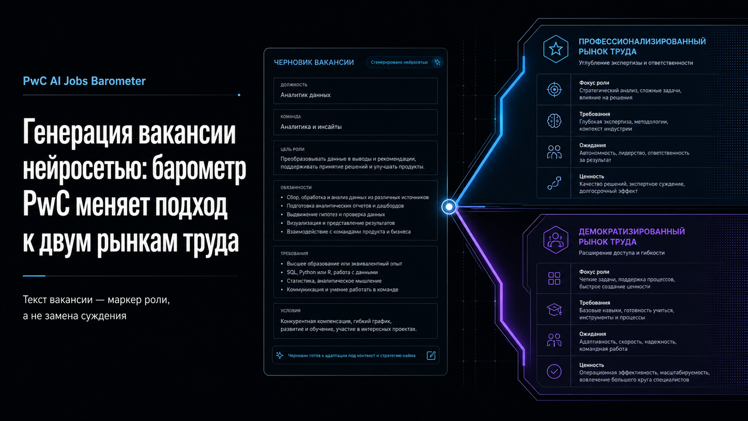 Обложка статьи: Сгенерировать вакансию нейросеть: что меняет барометр PwC про два рынка труда