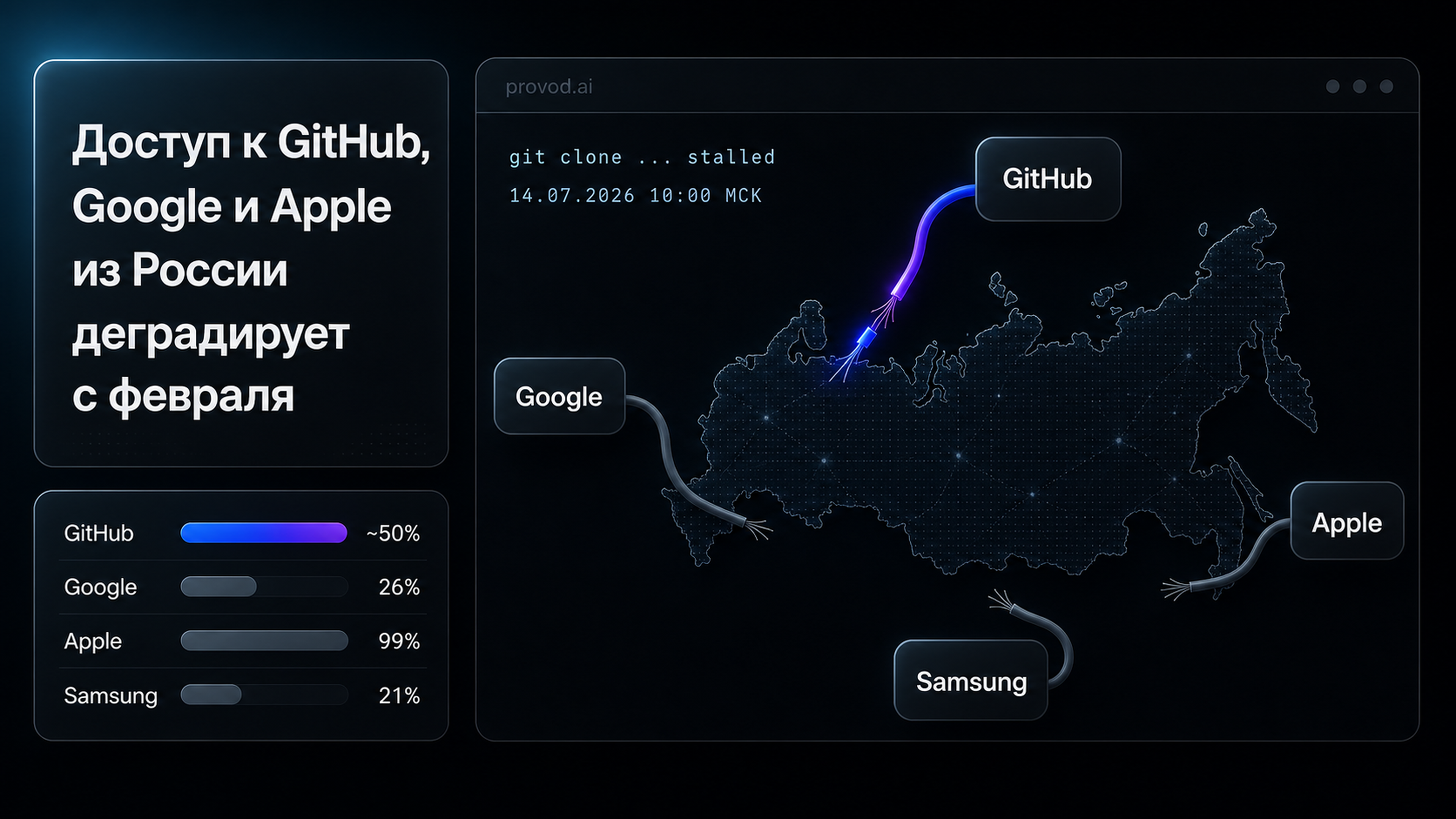 Обложка статьи: 4пда обсуждает: доступ к GitHub, Google и Apple из РФ деградирует - план Б разработчика