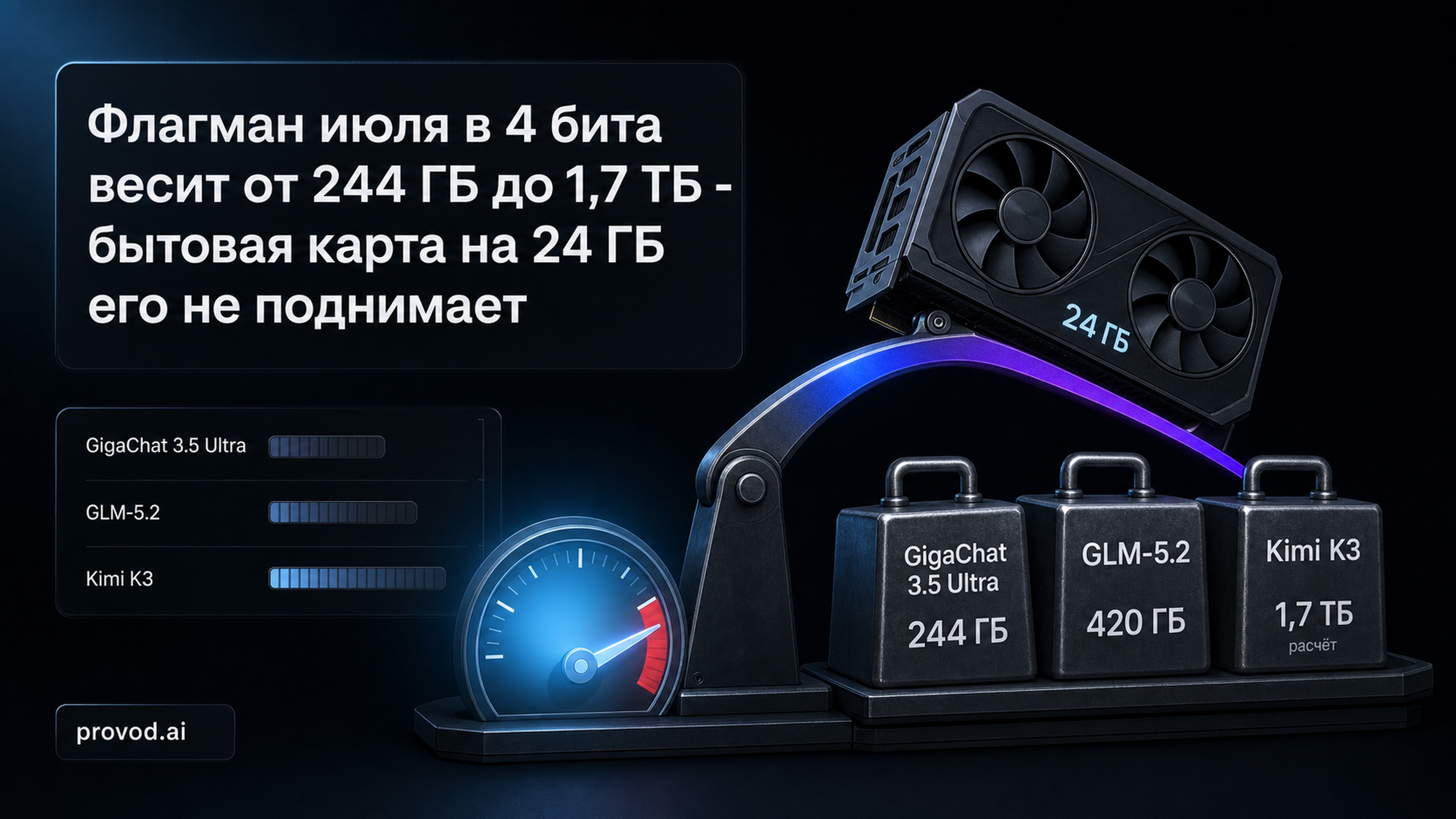 Обложка статьи: gguf в 4 бита: сколько VRAM нужно флагманам июля - GigaChat 3.5, GLM-5.2, Kimi K3