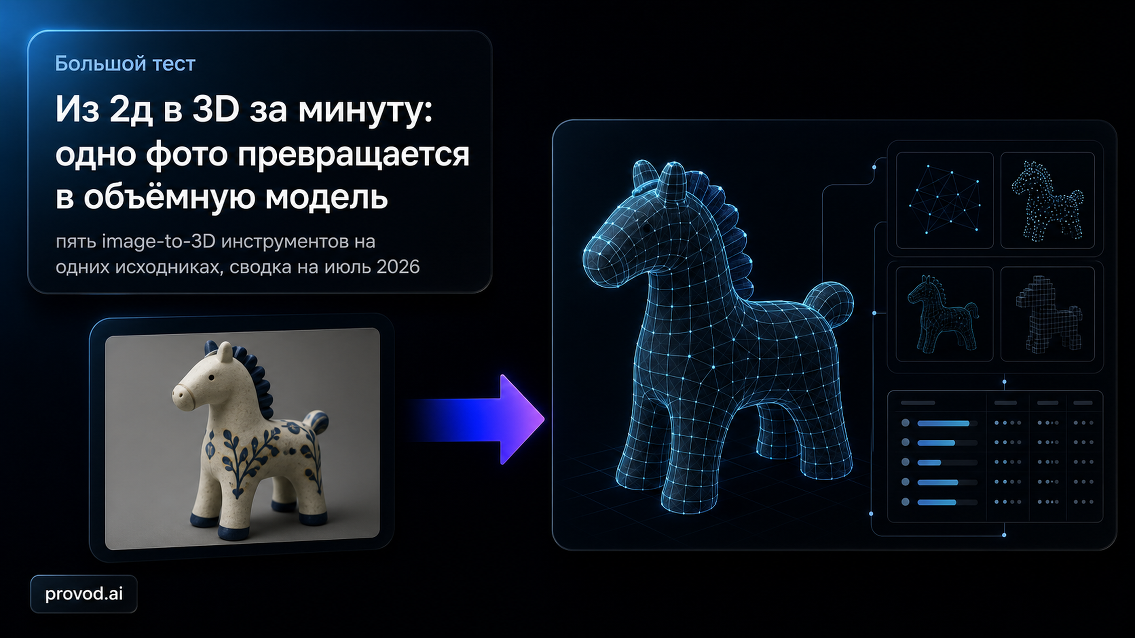 Обложка статьи: из 2д в 3д за минуту: большой тест Tripo, Meshy, Trellis, Hunyuan3D и Stable Fast 3D