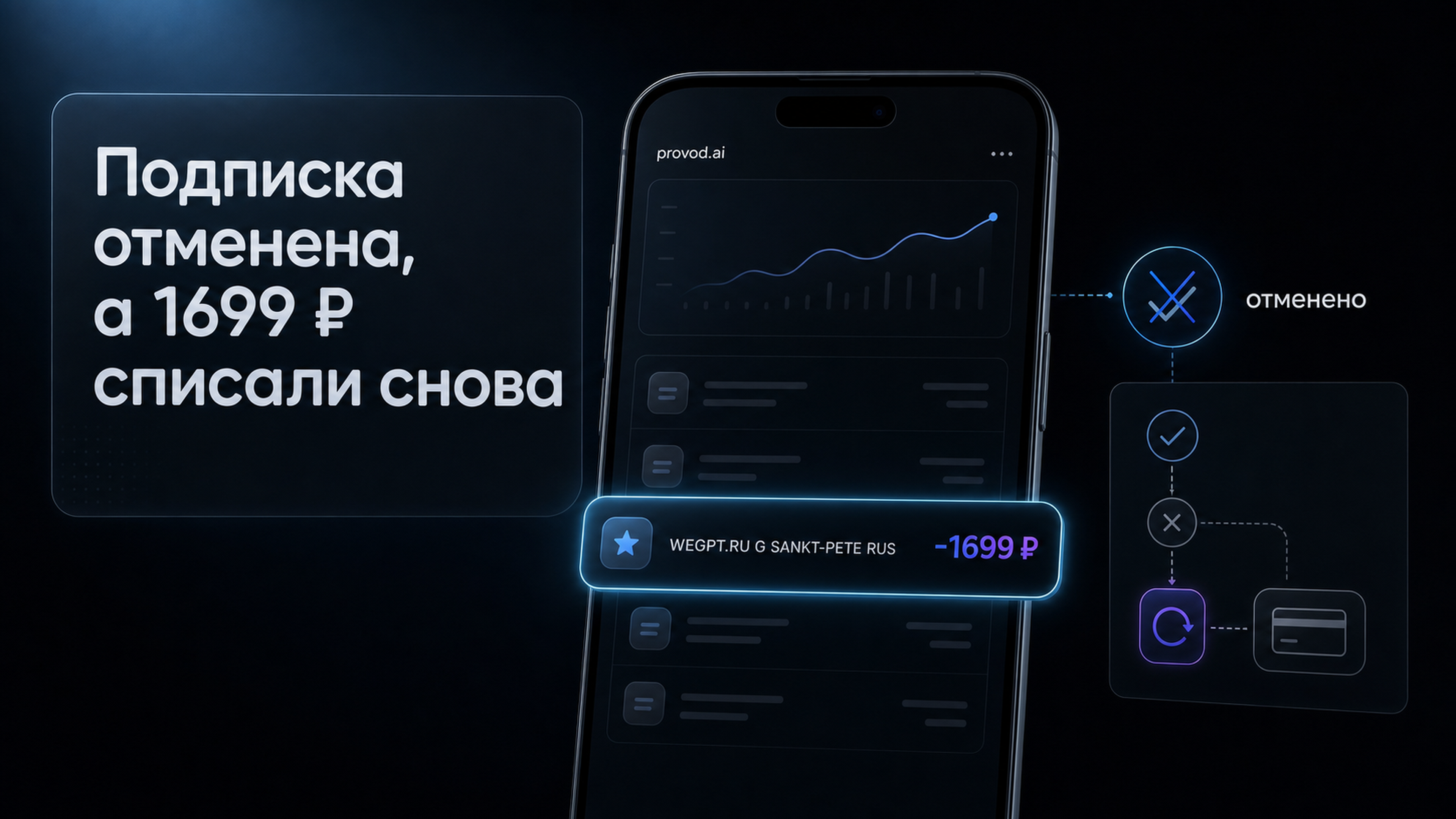 Обложка статьи: отменить подписку недостаточно: почему ИИ-сервисы продолжают списывать деньги