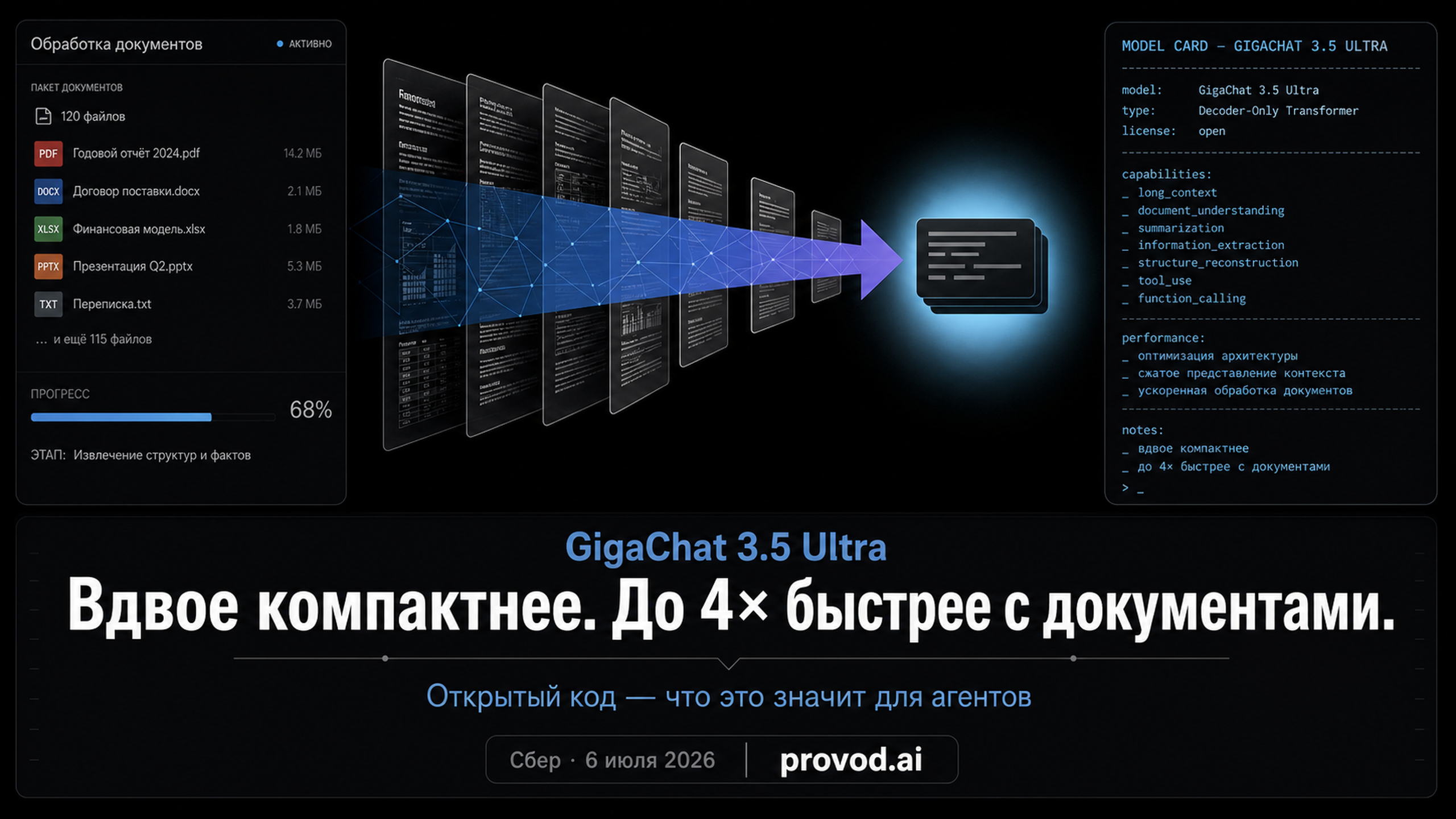 Обложка статьи: Сбер представил GigaChat 3.5 Ultra — модель вдвое компактнее предыдущей, но работающую с документами в четыре раза быстрее: gigachat от сбера