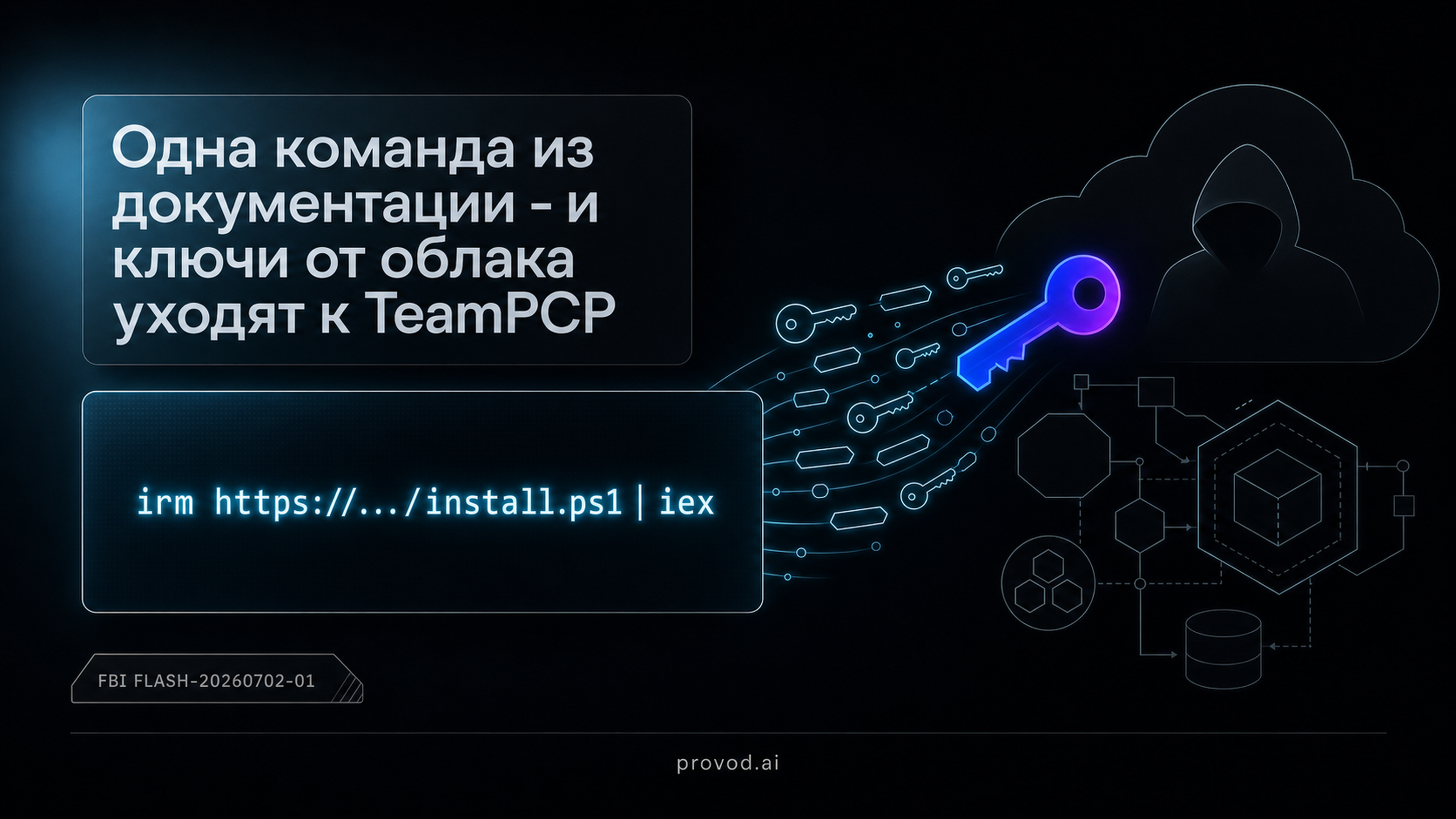 Обложка статьи: install ps1 iex: почему нельзя выполнять скачанные команды - урок TeamPCP от ФБР
