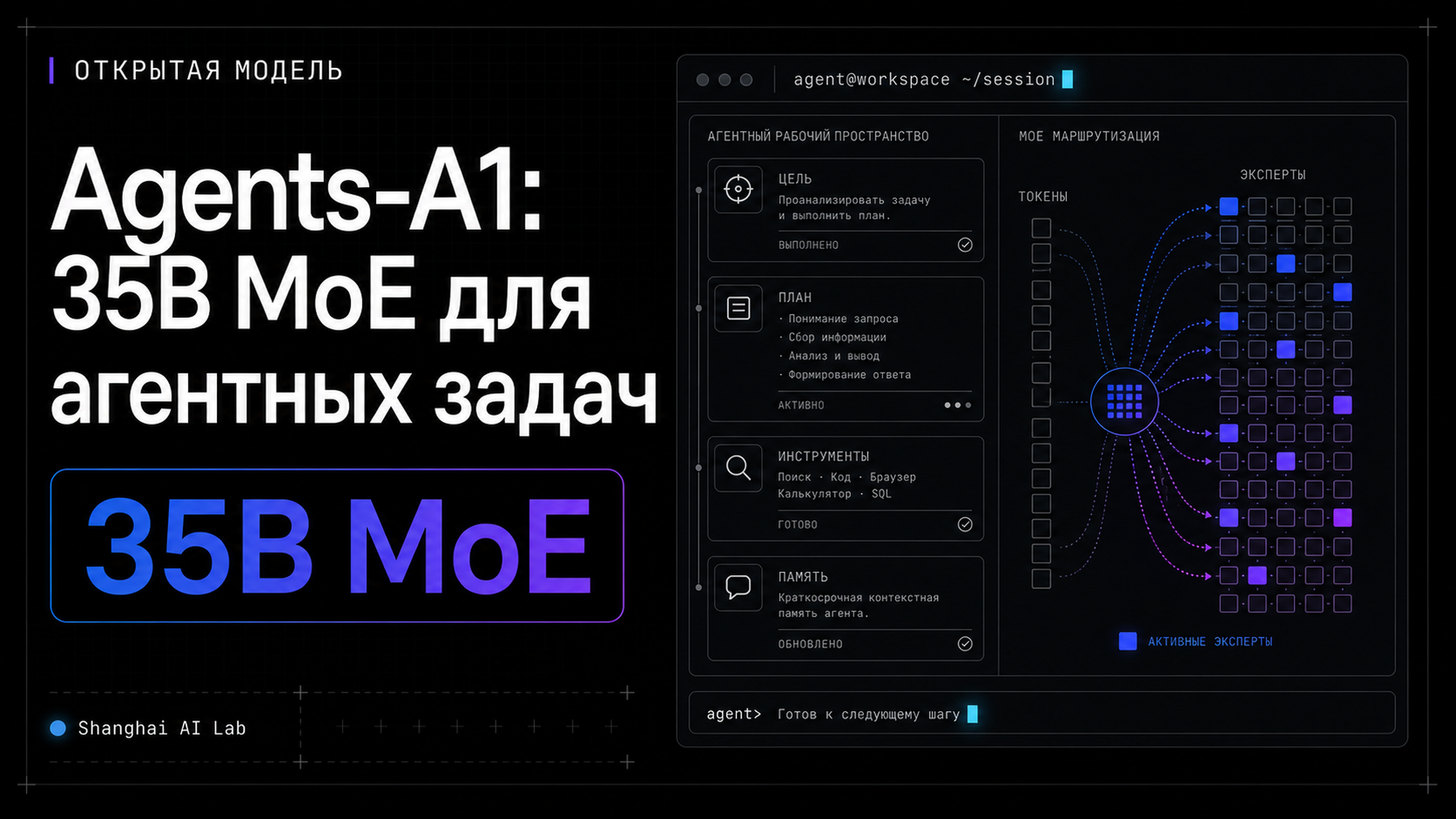 Обложка статьи: Китайская лаборатория показала: 35-миллиардная модель Agents-A1 сравнялась по агентным задачам с триллионниками: агентный ии