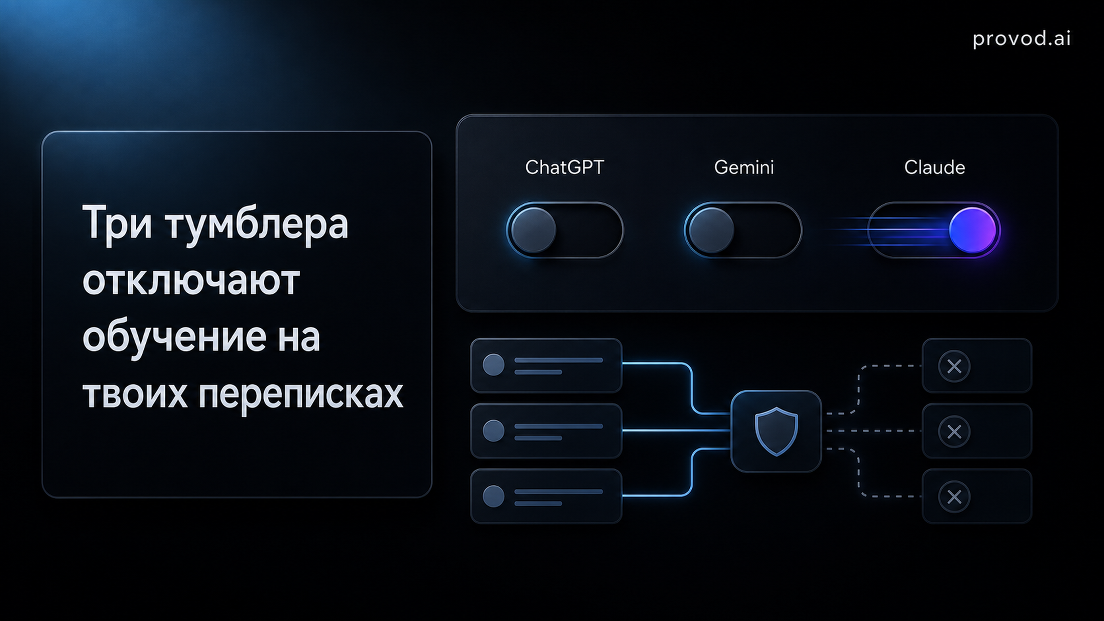 Обложка статьи: «чат gbt», ChatGPT и Gemini: три тумблера, которыми отключить обучение на ваших чатах