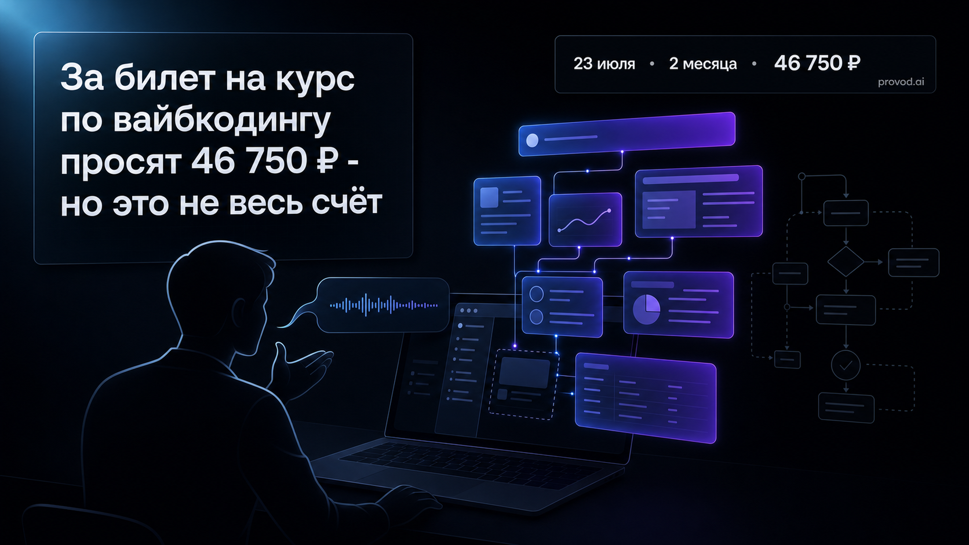 Обложка статьи: «курс по нейросеть» от Яндекс Практикума: старт 23 июля, 46 750 ₽ и три проекта с ревью